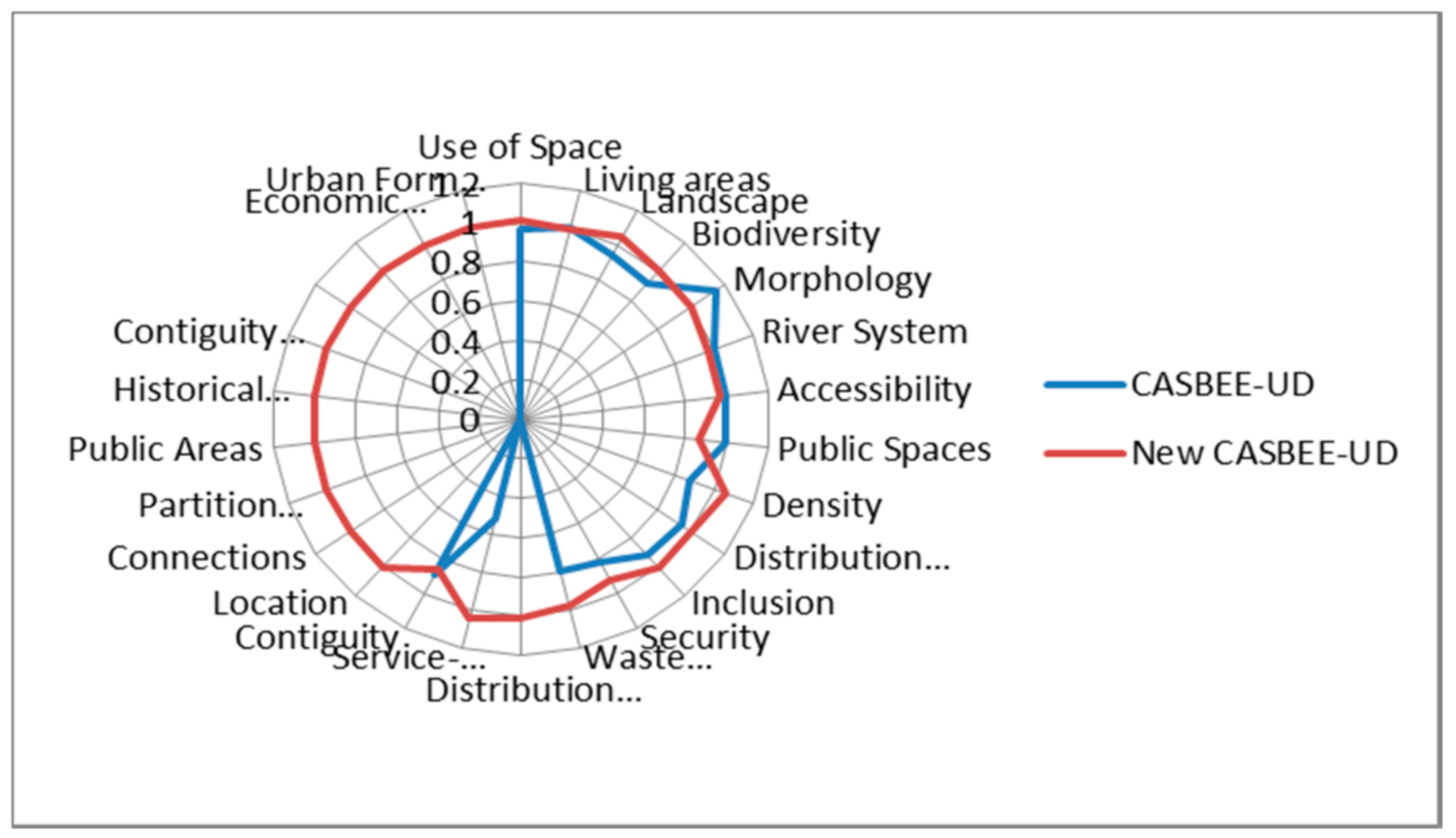 Urbansci 02 00028 g005 550