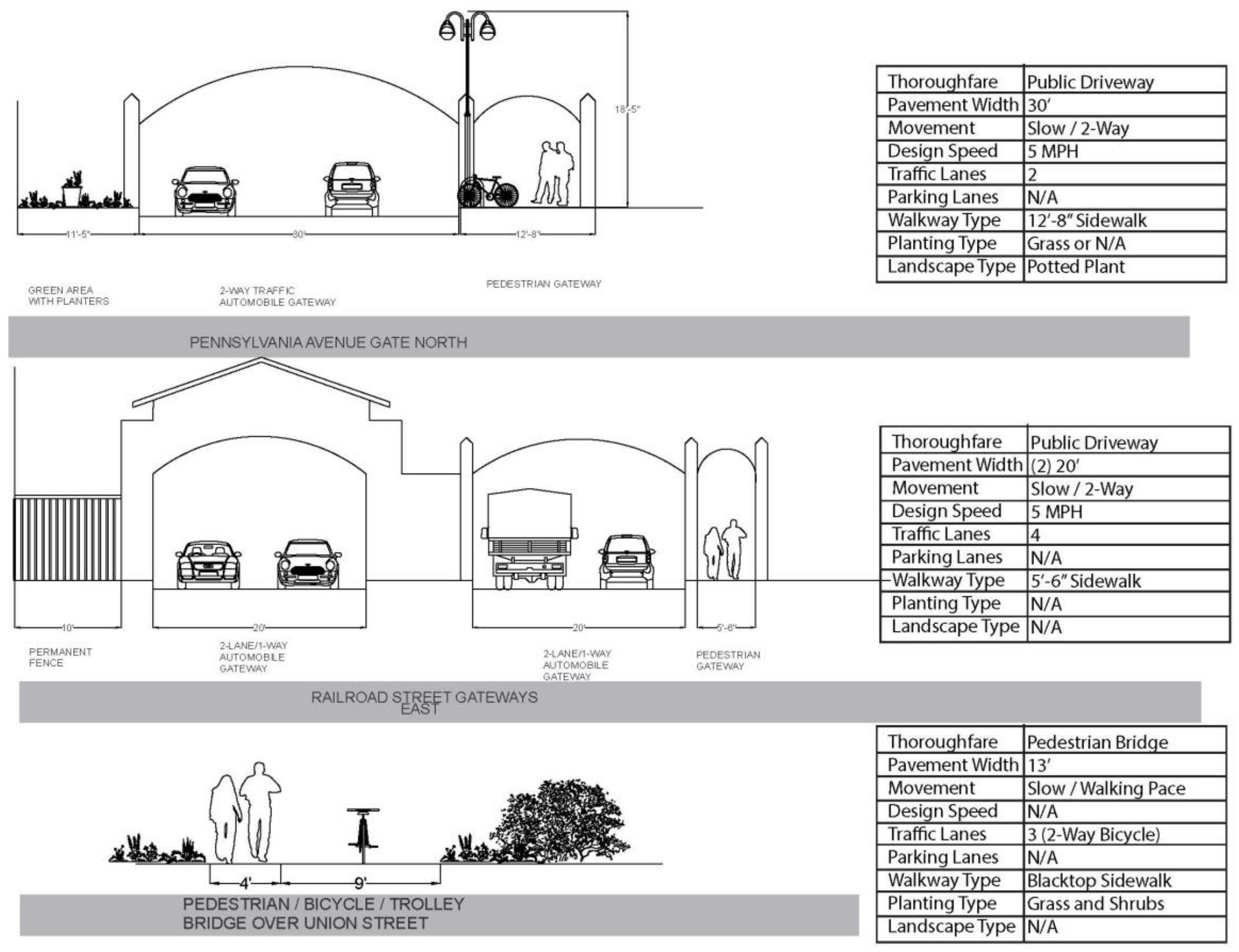 urban science free full text a framework for empirical article