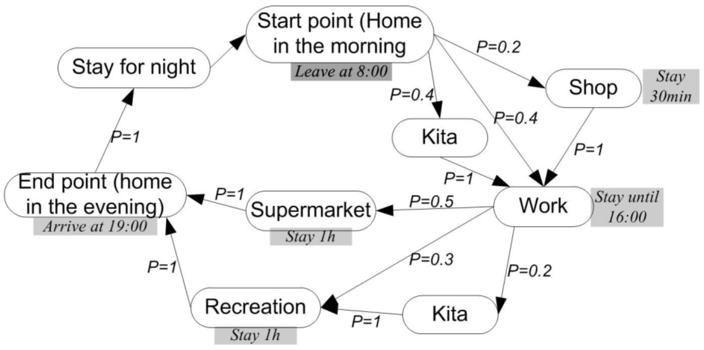 Urbansci 02 00036 g002 Urbansci 02 00036 g002