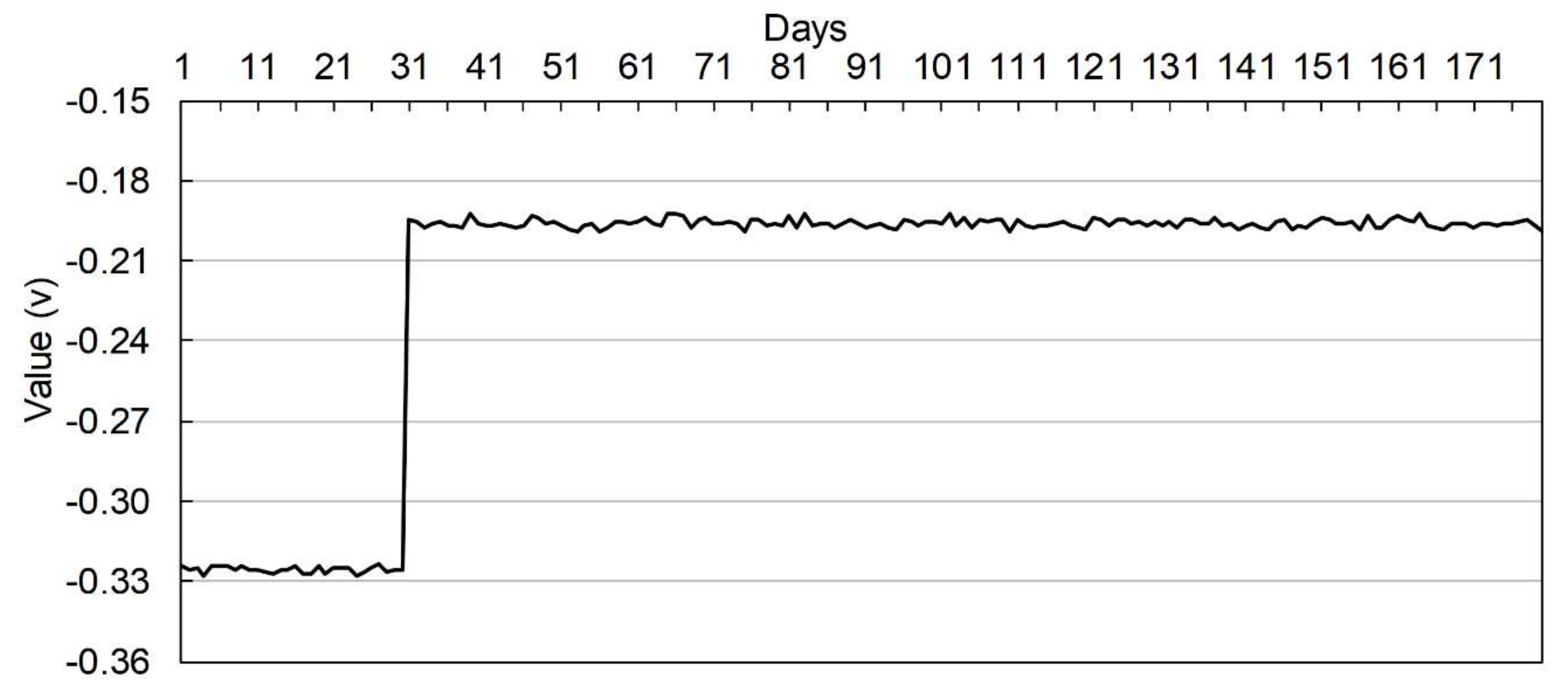Urbansci 02 00036 g006 Urbansci 02 00036 g006