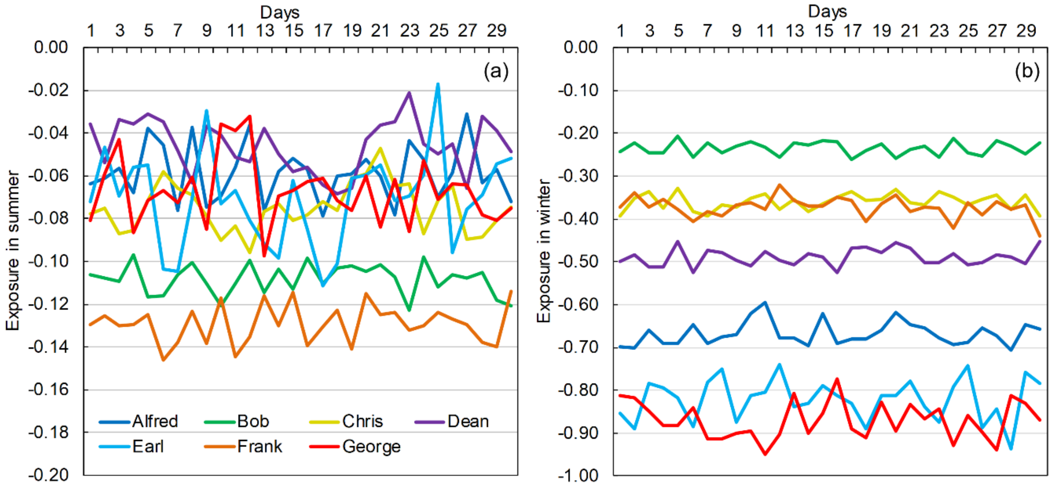 Urbansci 02 00036 g008 Urbansci 02 00036 g008