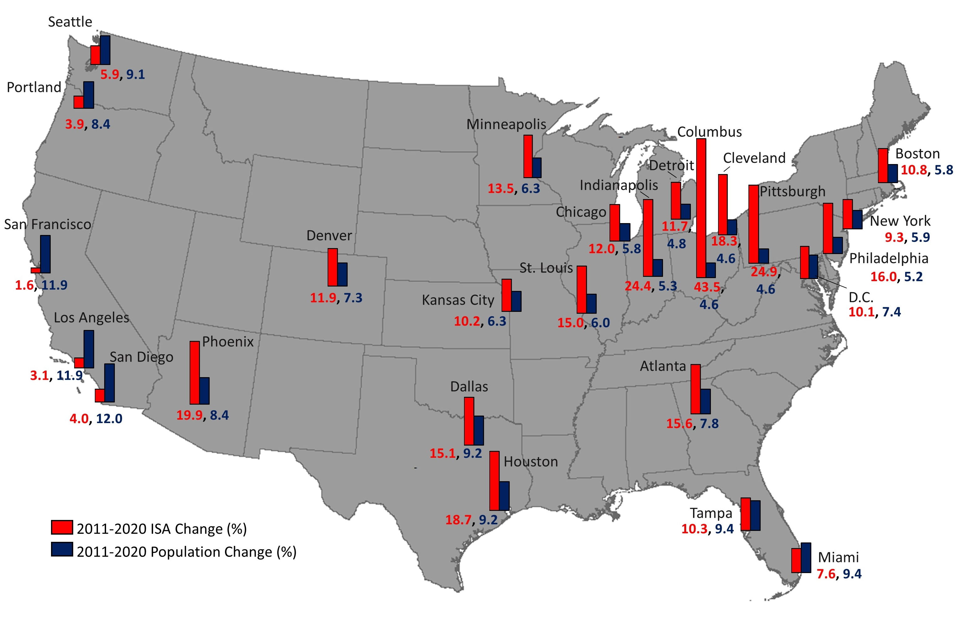 Urban Science Free FullText A Method for Mapping Future