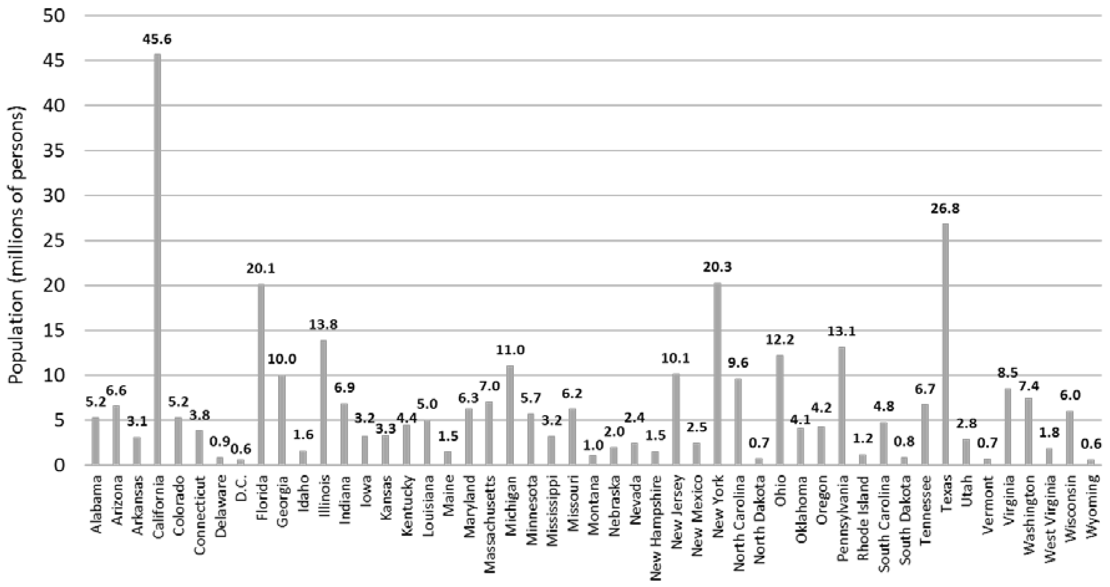 Urbansci 02 00040 g005
