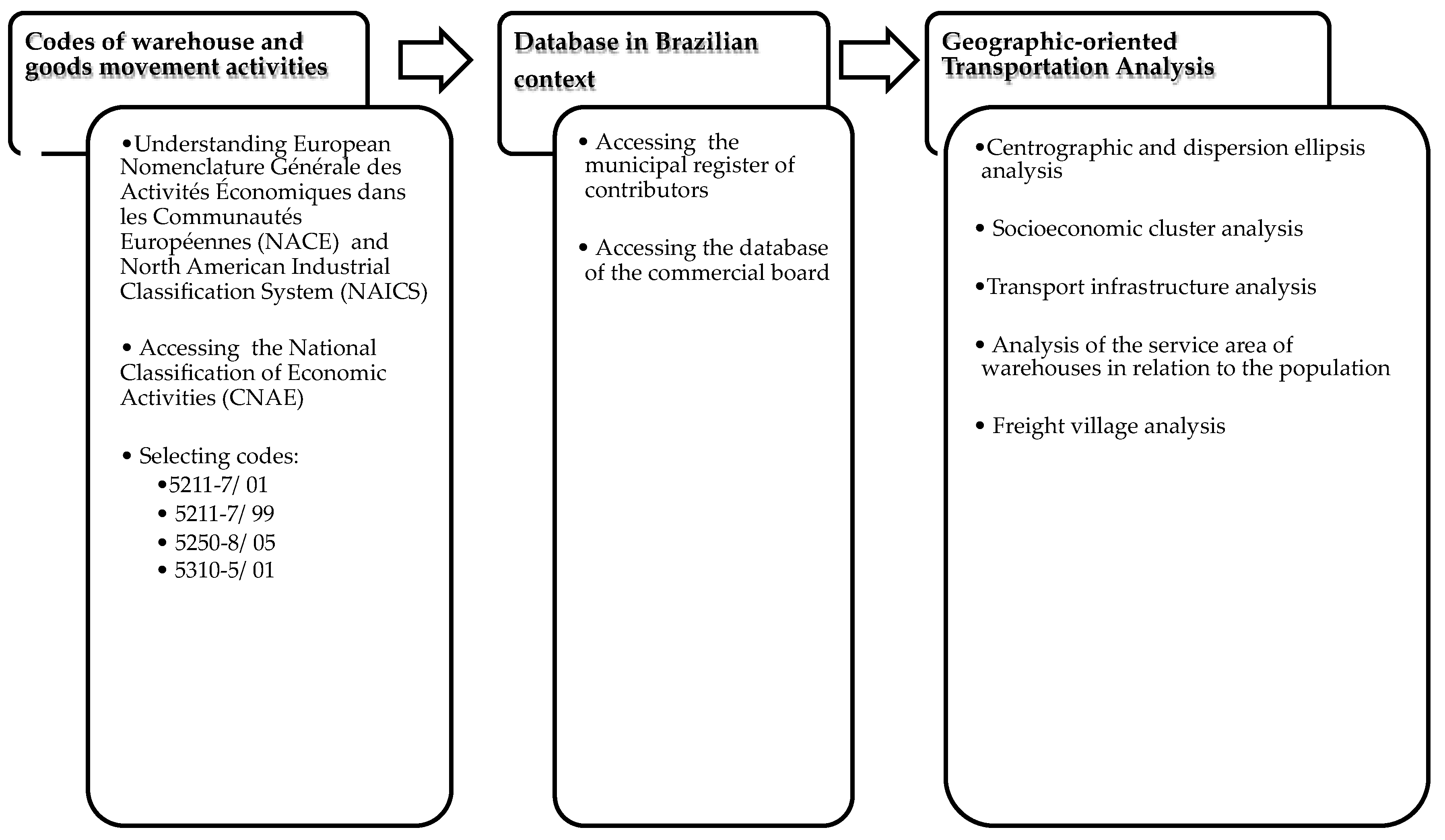 Urbansci 02 00043 g001 550