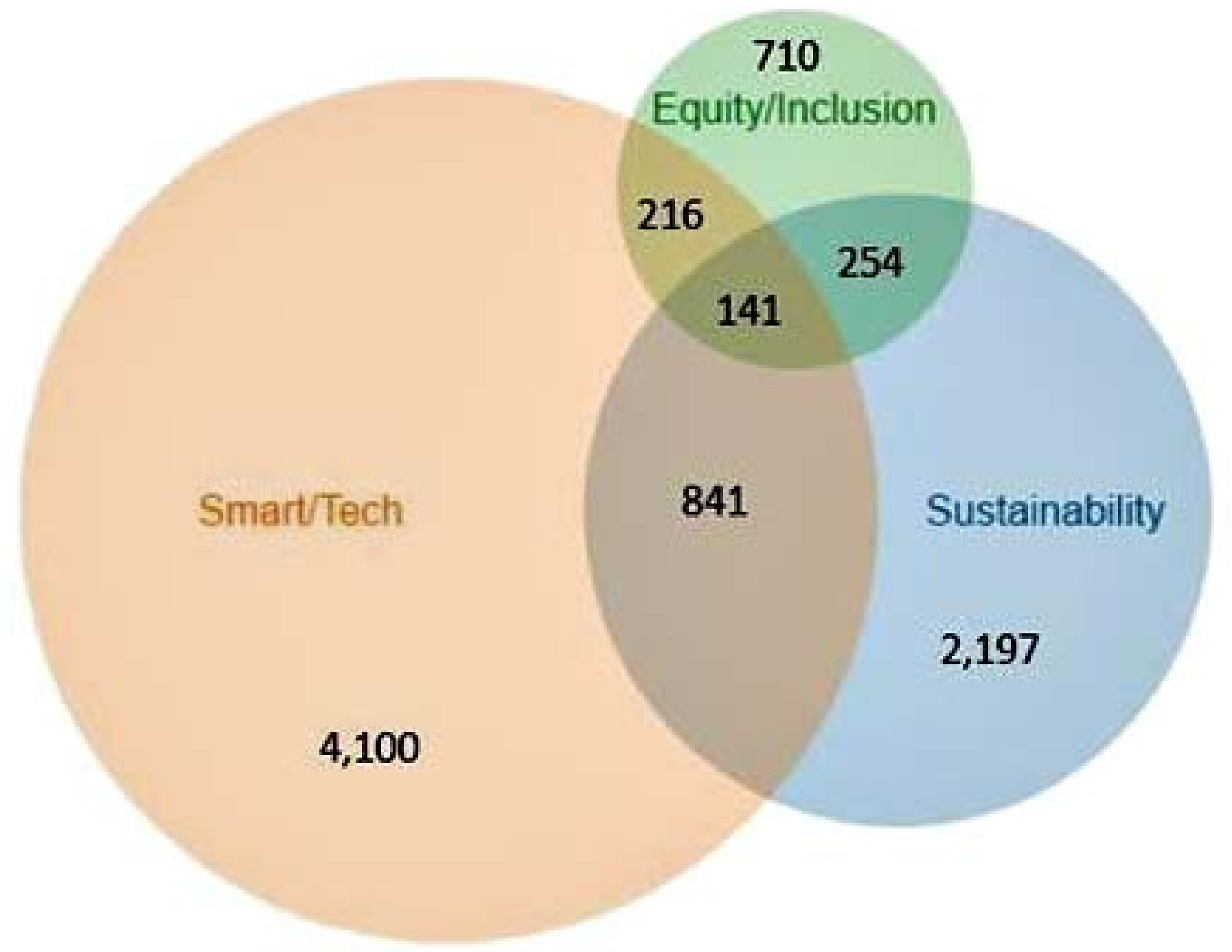 Urbansci 02 00045 g001 550