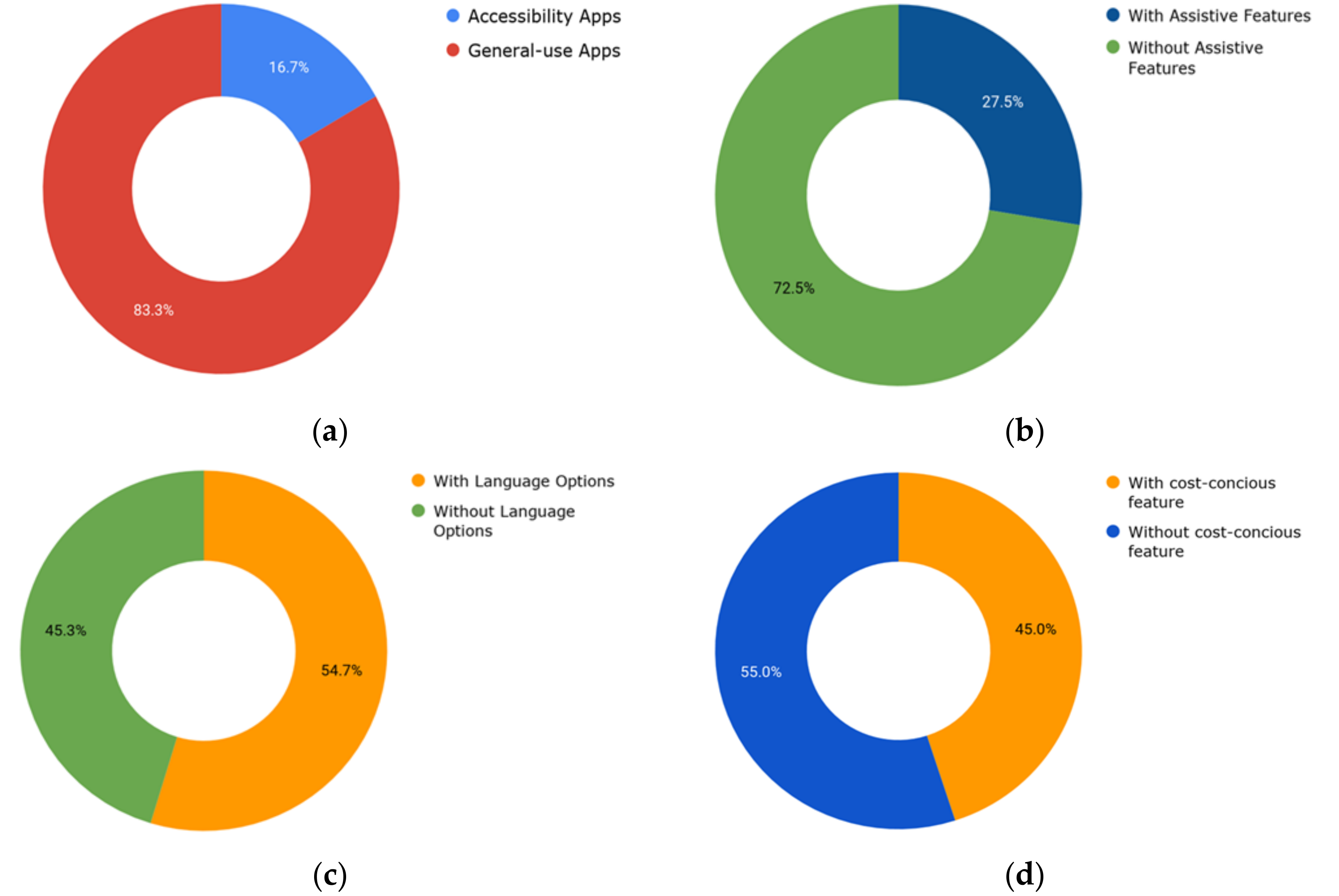 Urbansci 02 00045 g002 550