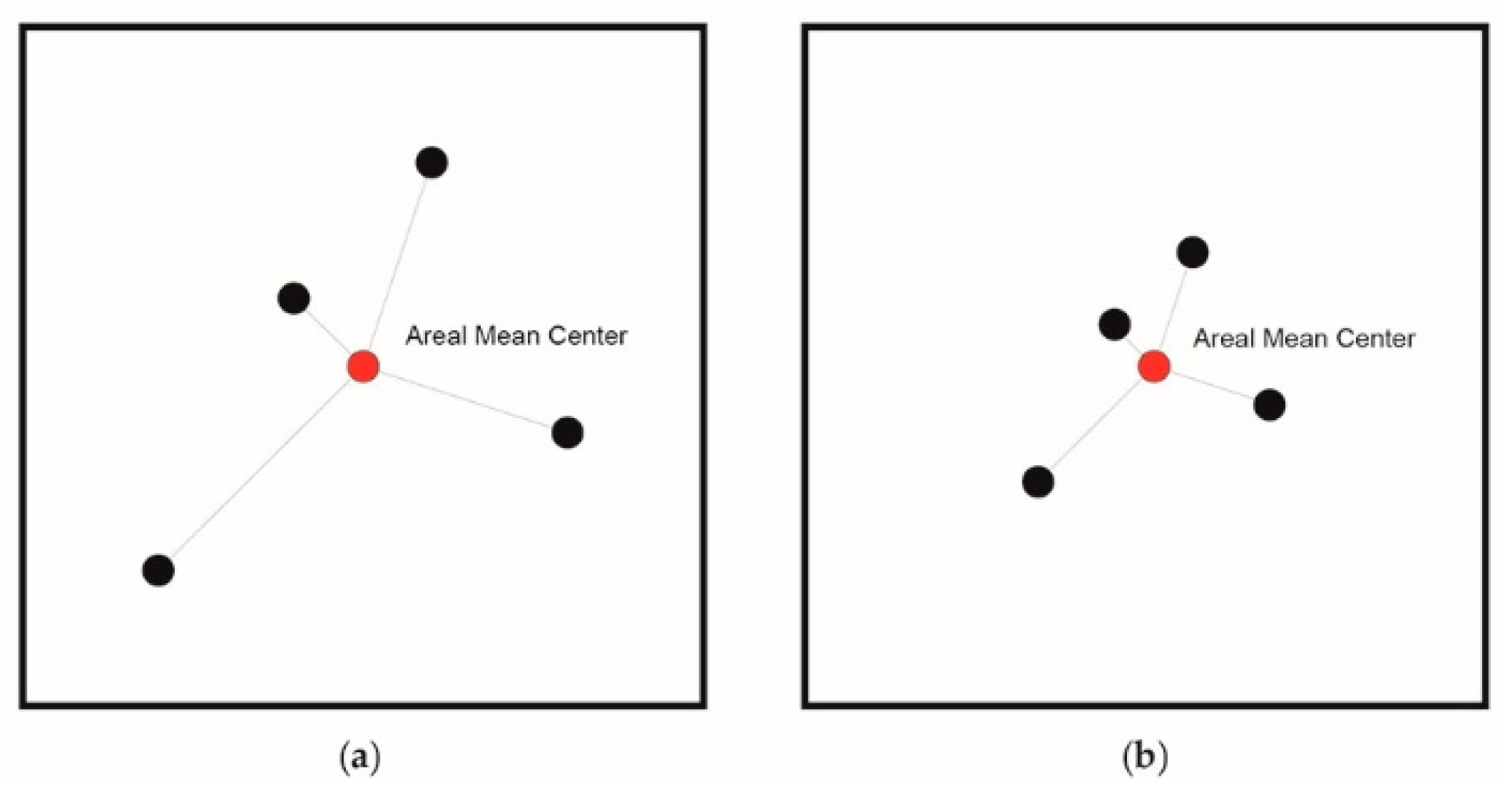 Urbansci 02 00047 g001 Urbansci 02 00047 g001