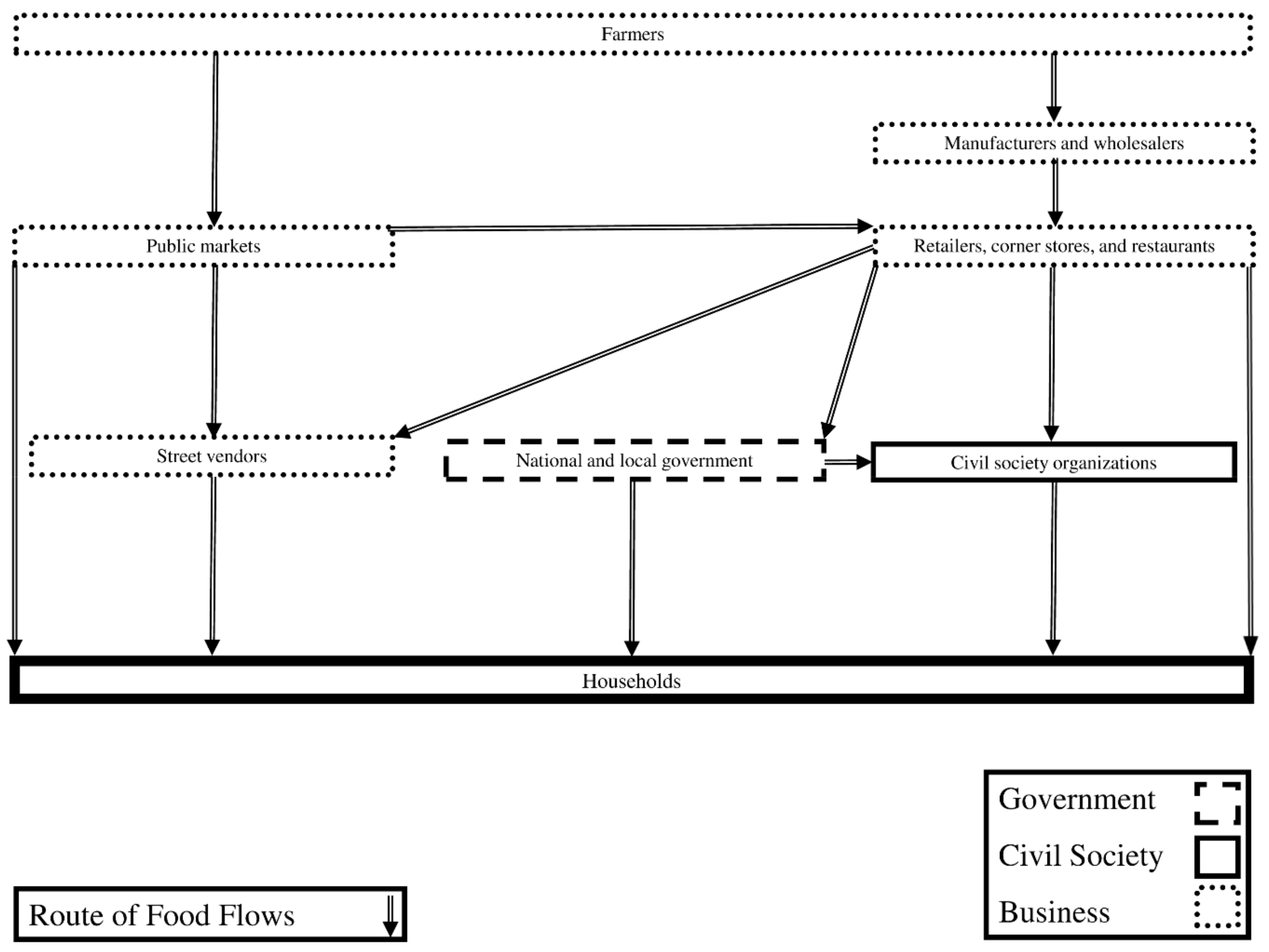 Urbansci 02 00048 g001 550