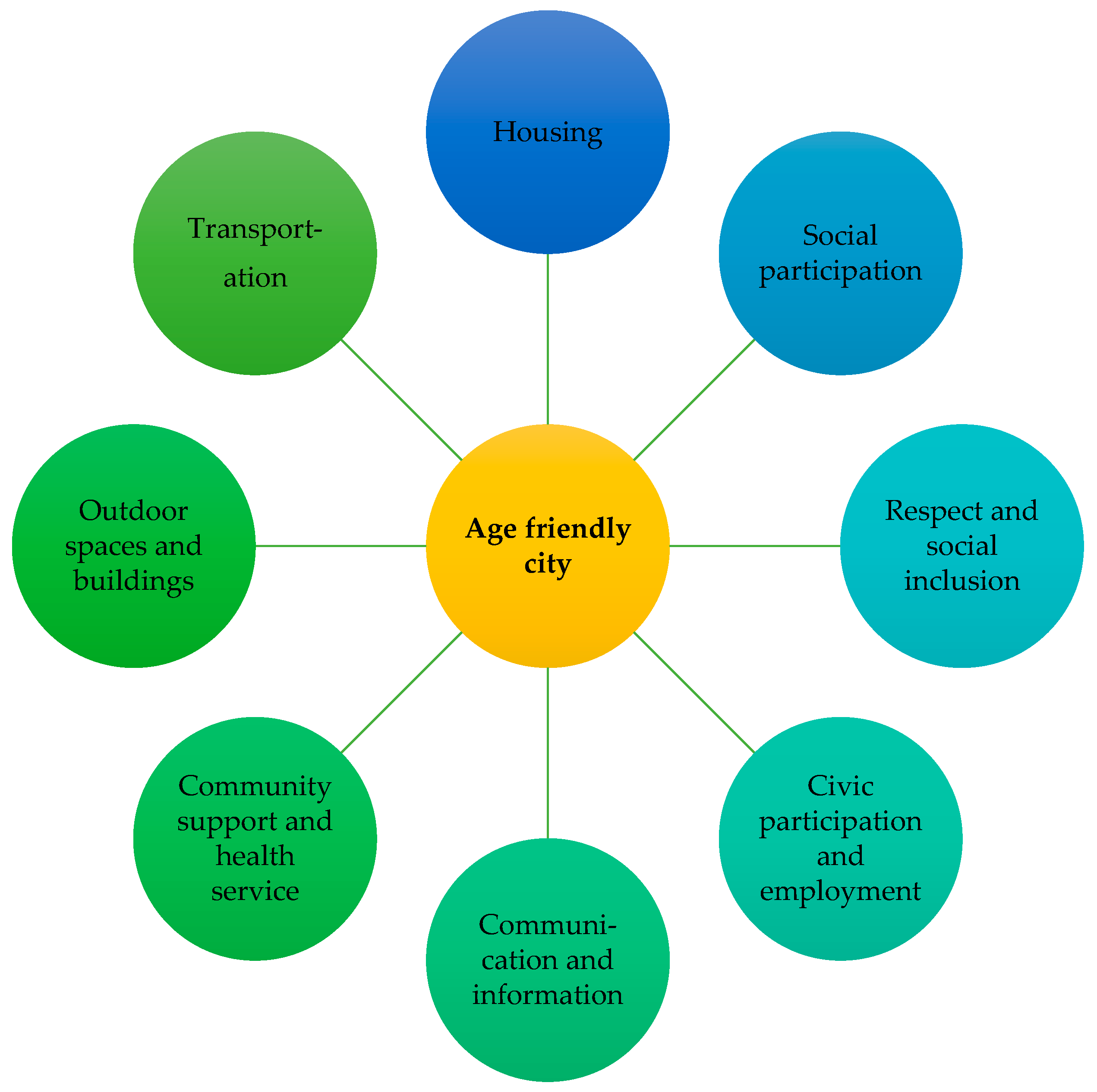 Urbansci 02 00051 g001