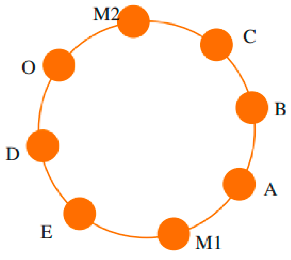 Urbansci 02 00052 i001