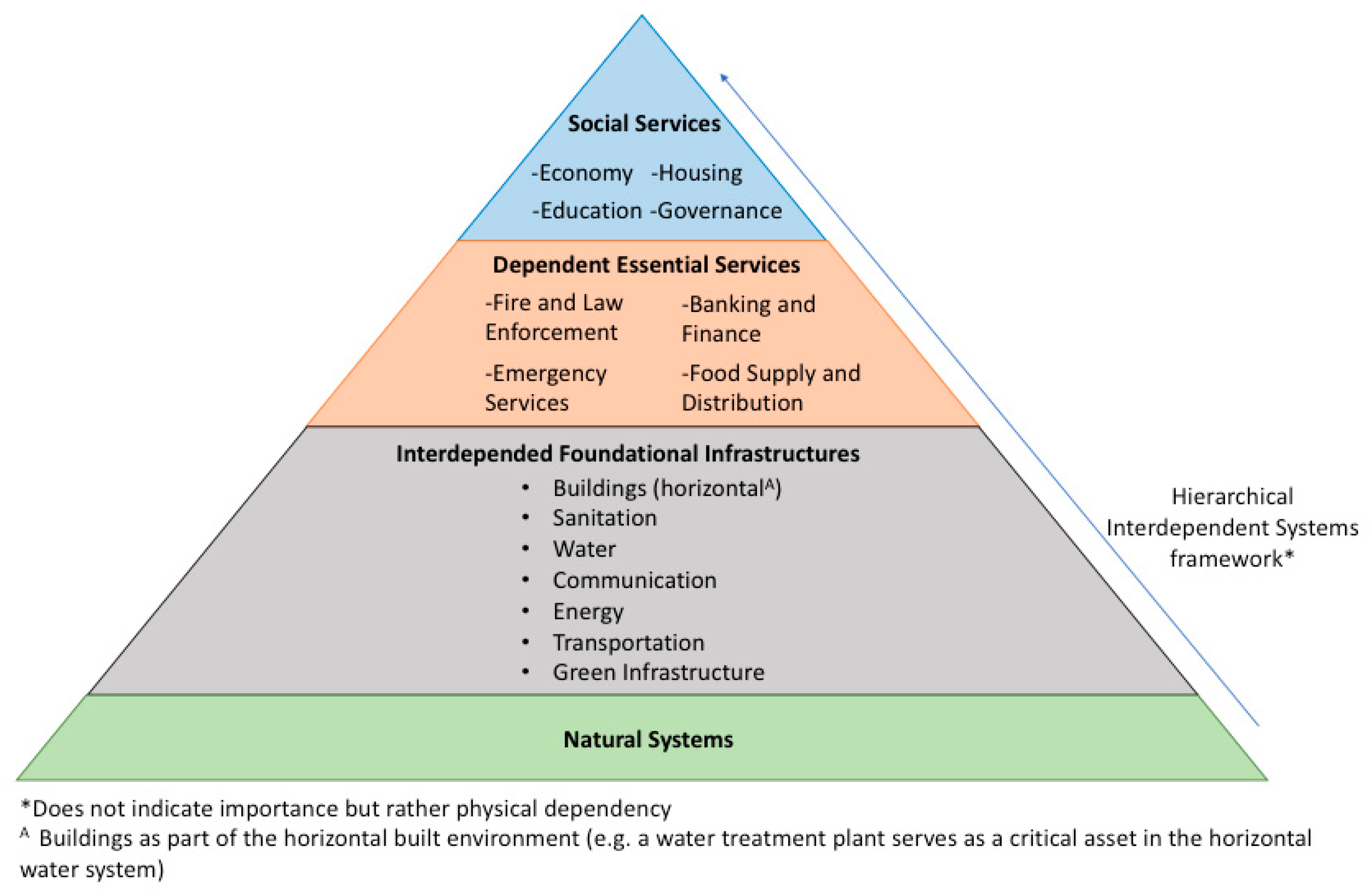 Urbansci 02 00053 g001 550