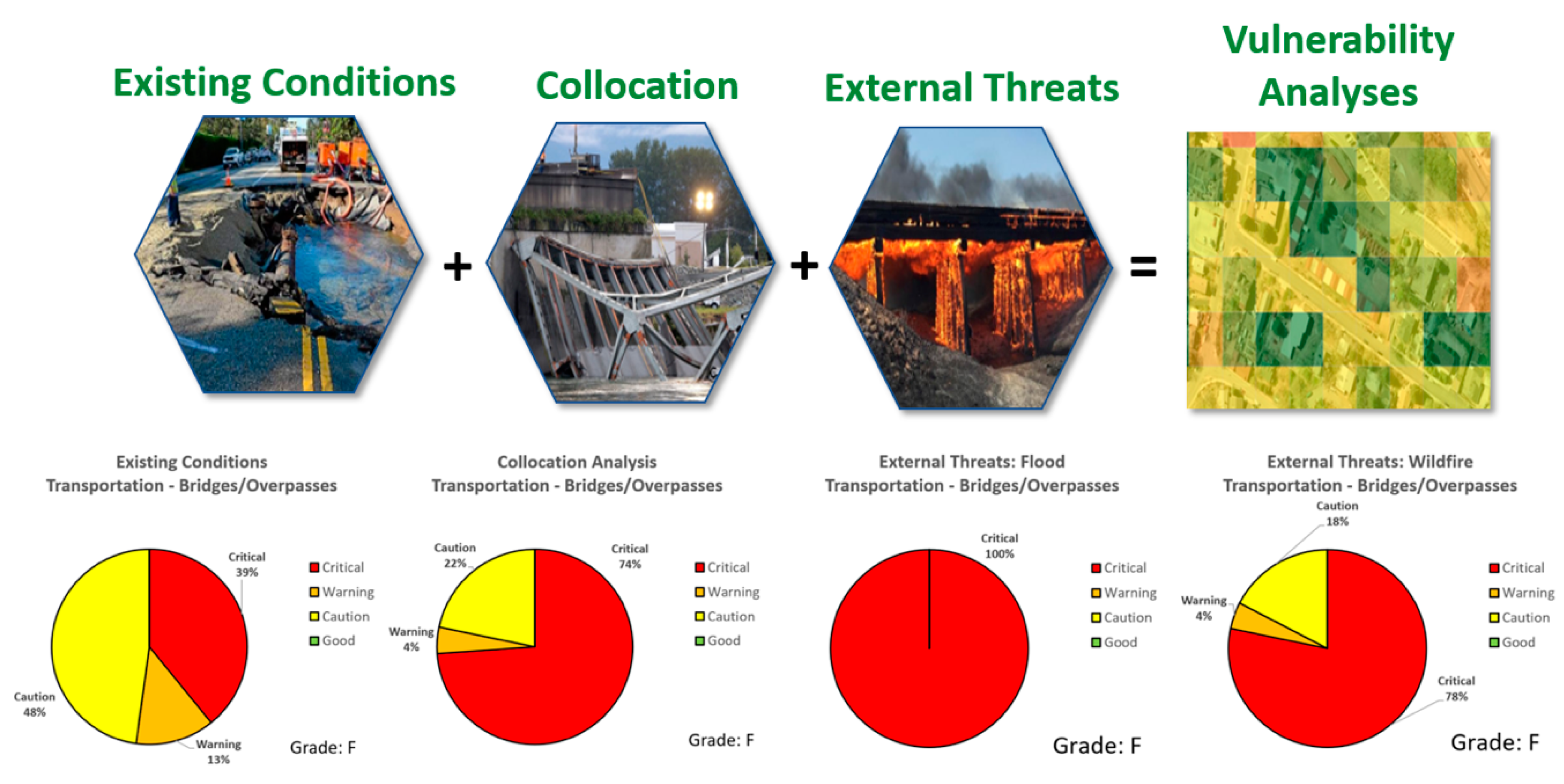 Urbansci 02 00053 g002 550