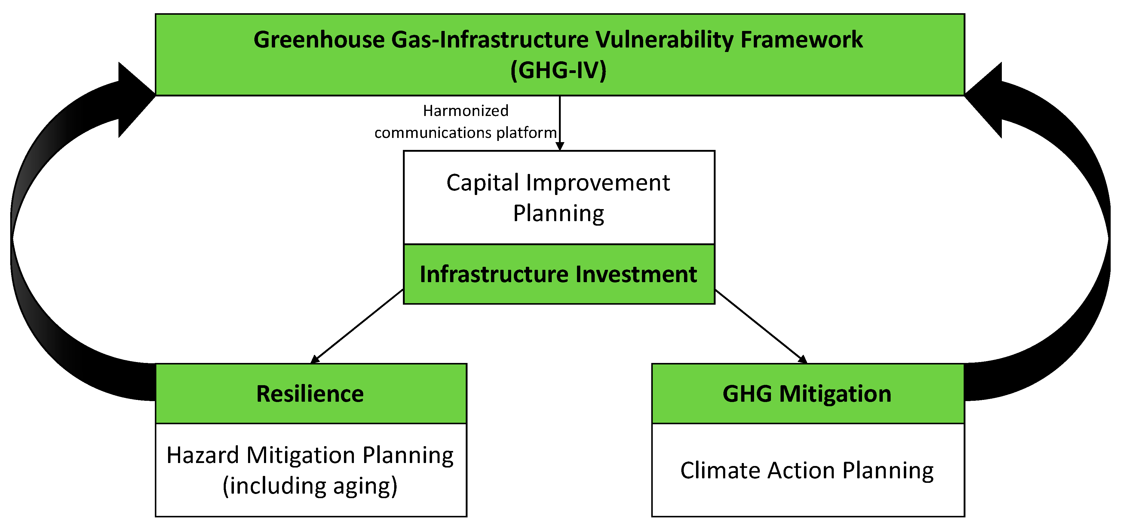 Urbansci 02 00053 g003 550