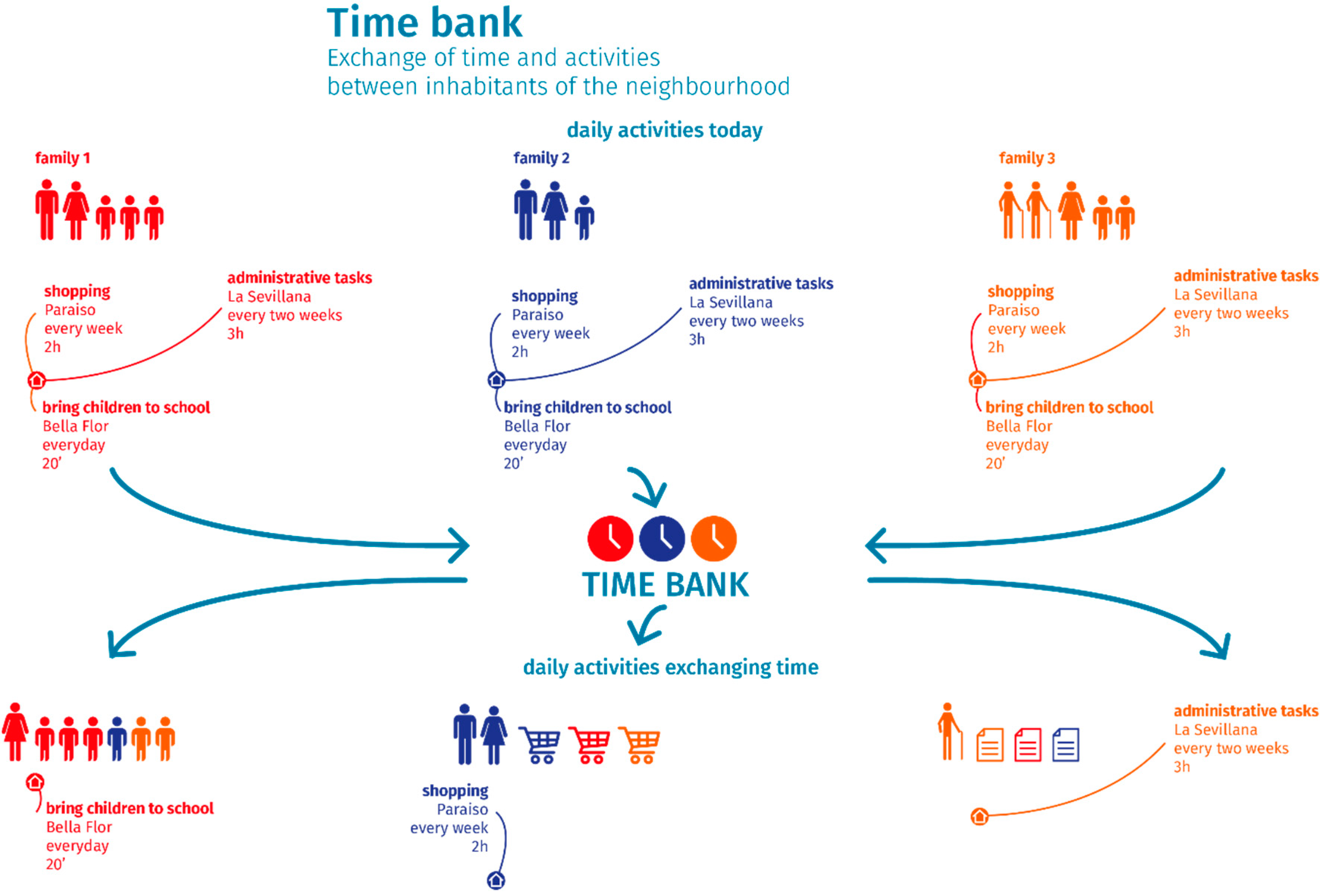 Urbansci 02 00054 g006