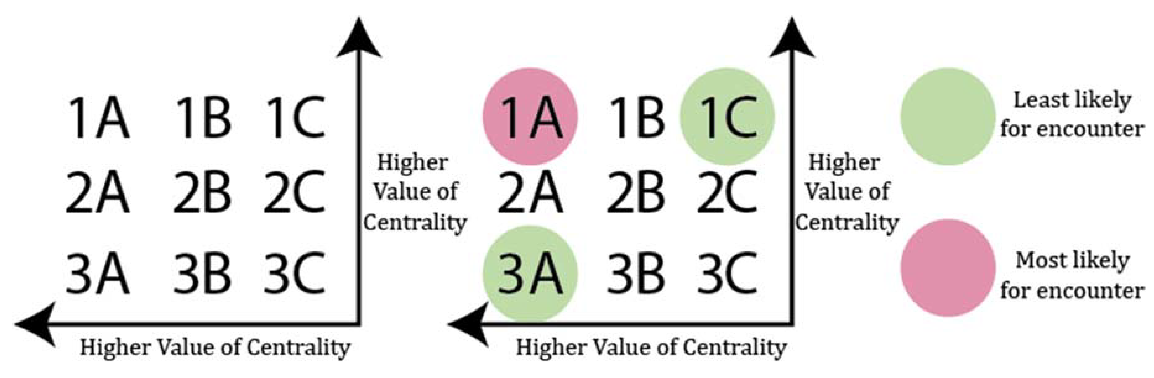 Urbansci 02 00055 g007 550