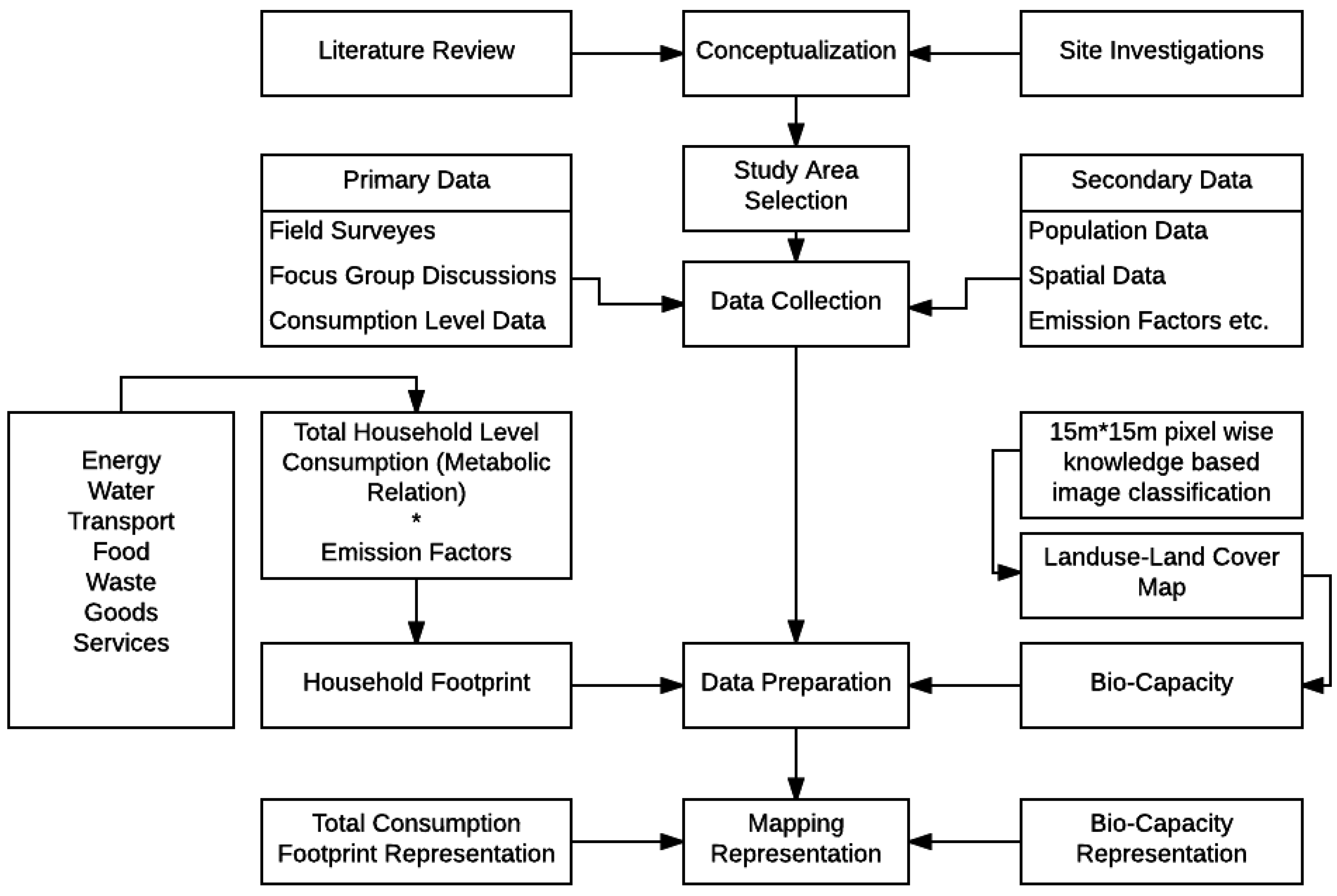 Urbansci 02 00056 g002