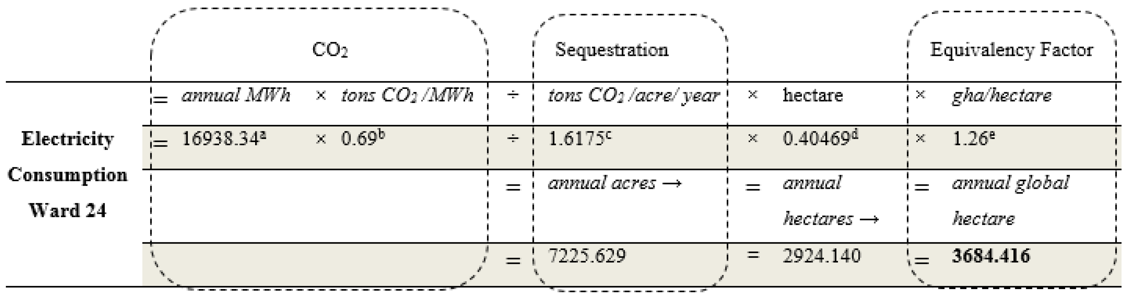 Urbansci 02 00056 g005