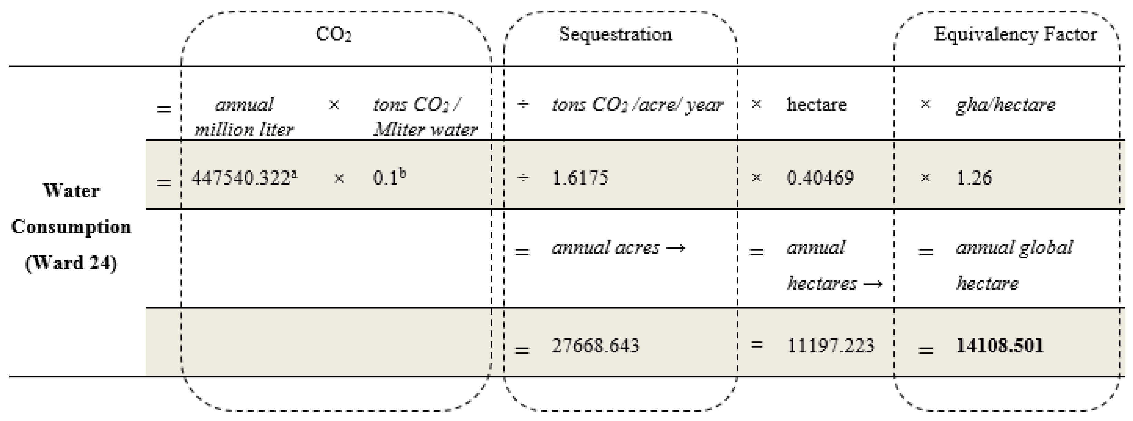 Urbansci 02 00056 g007