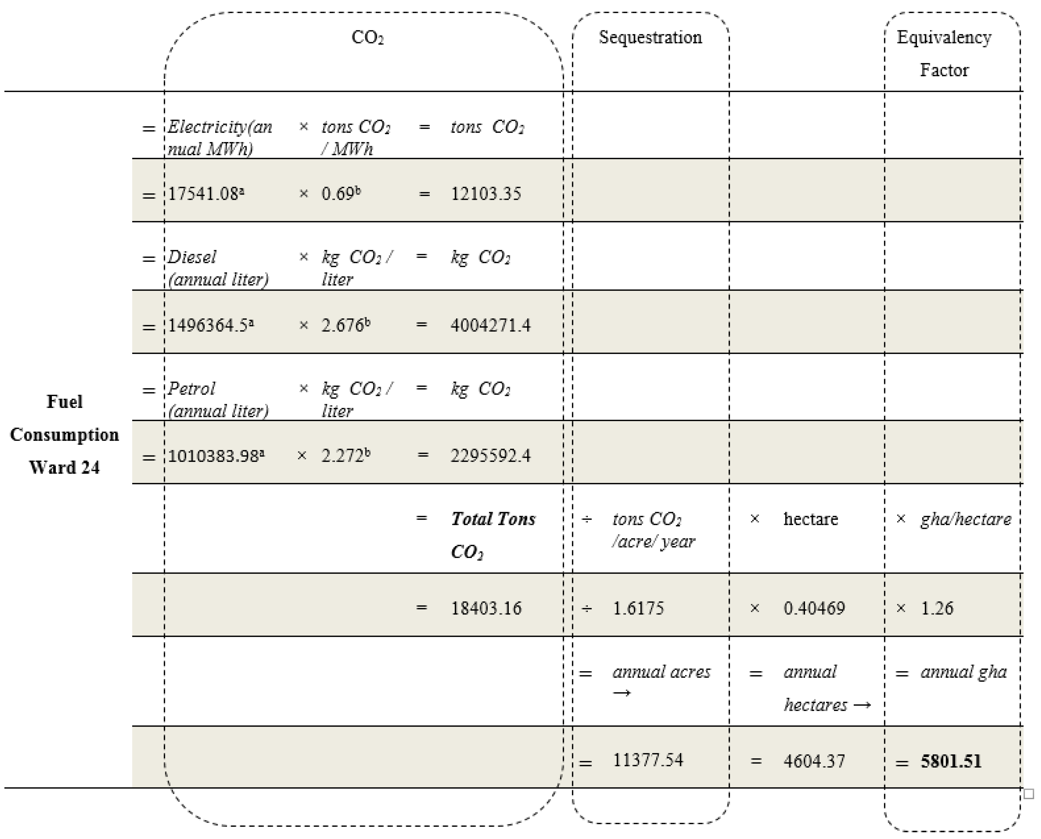 Urbansci 02 00056 g008