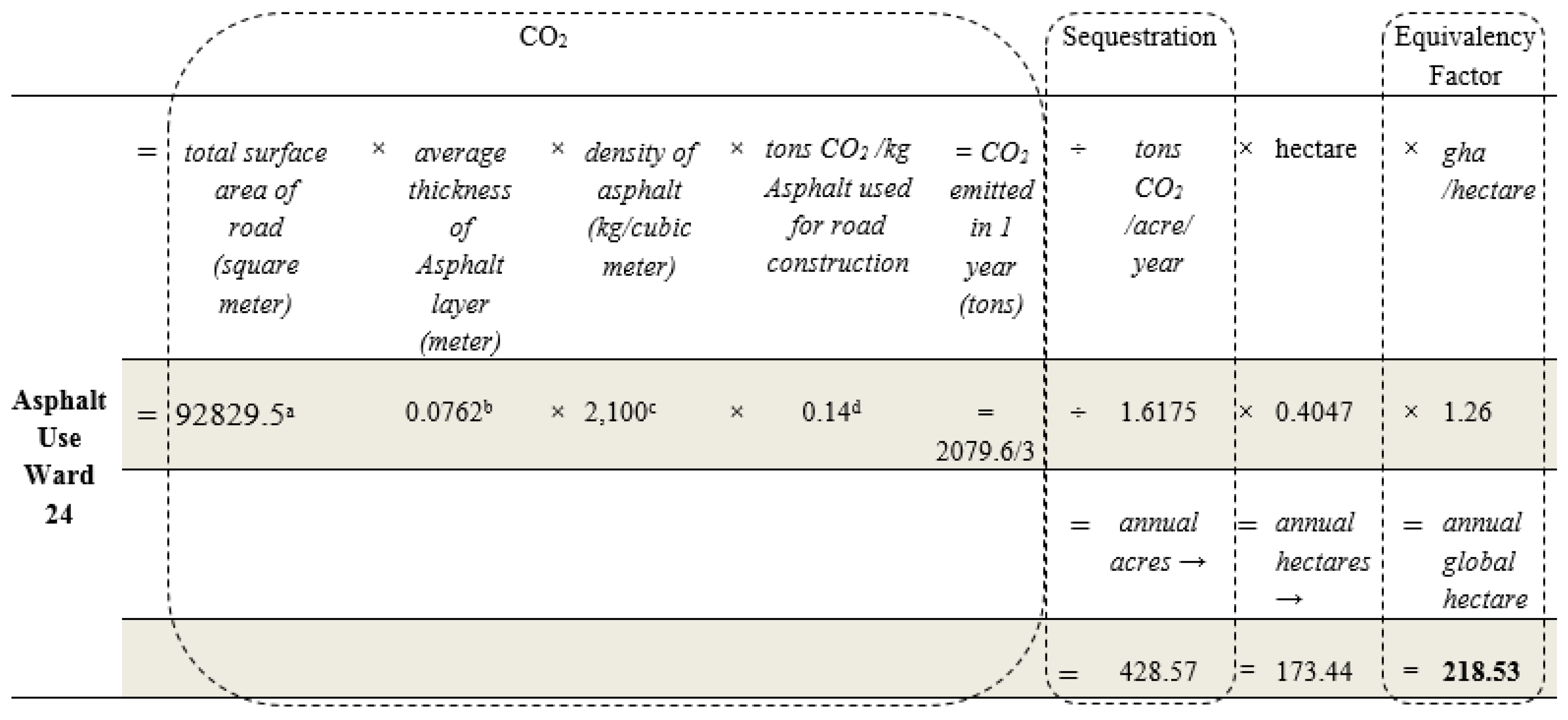 Urbansci 02 00056 g009
