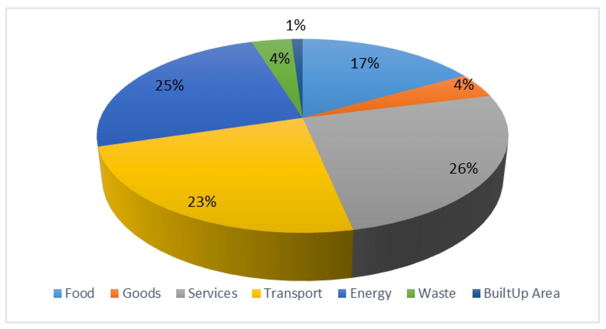 Urbansci 02 00056 g015