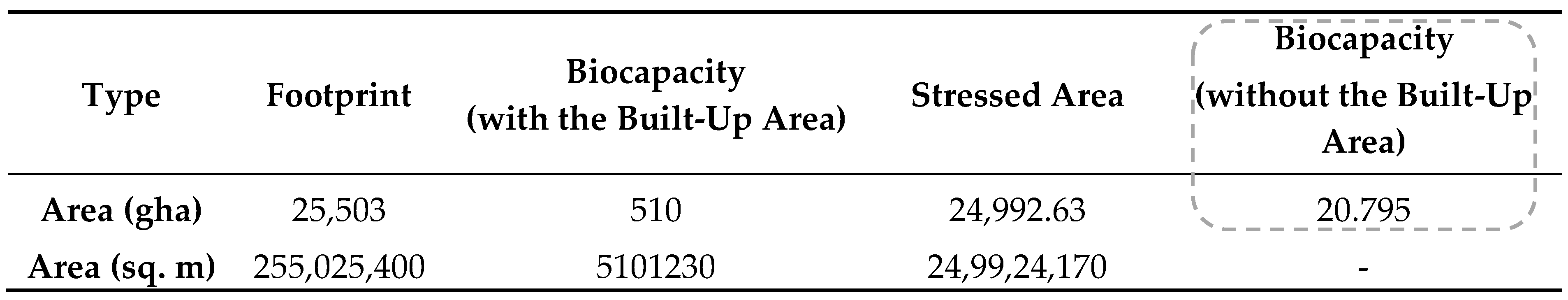 Urbansci 02 00056 i002