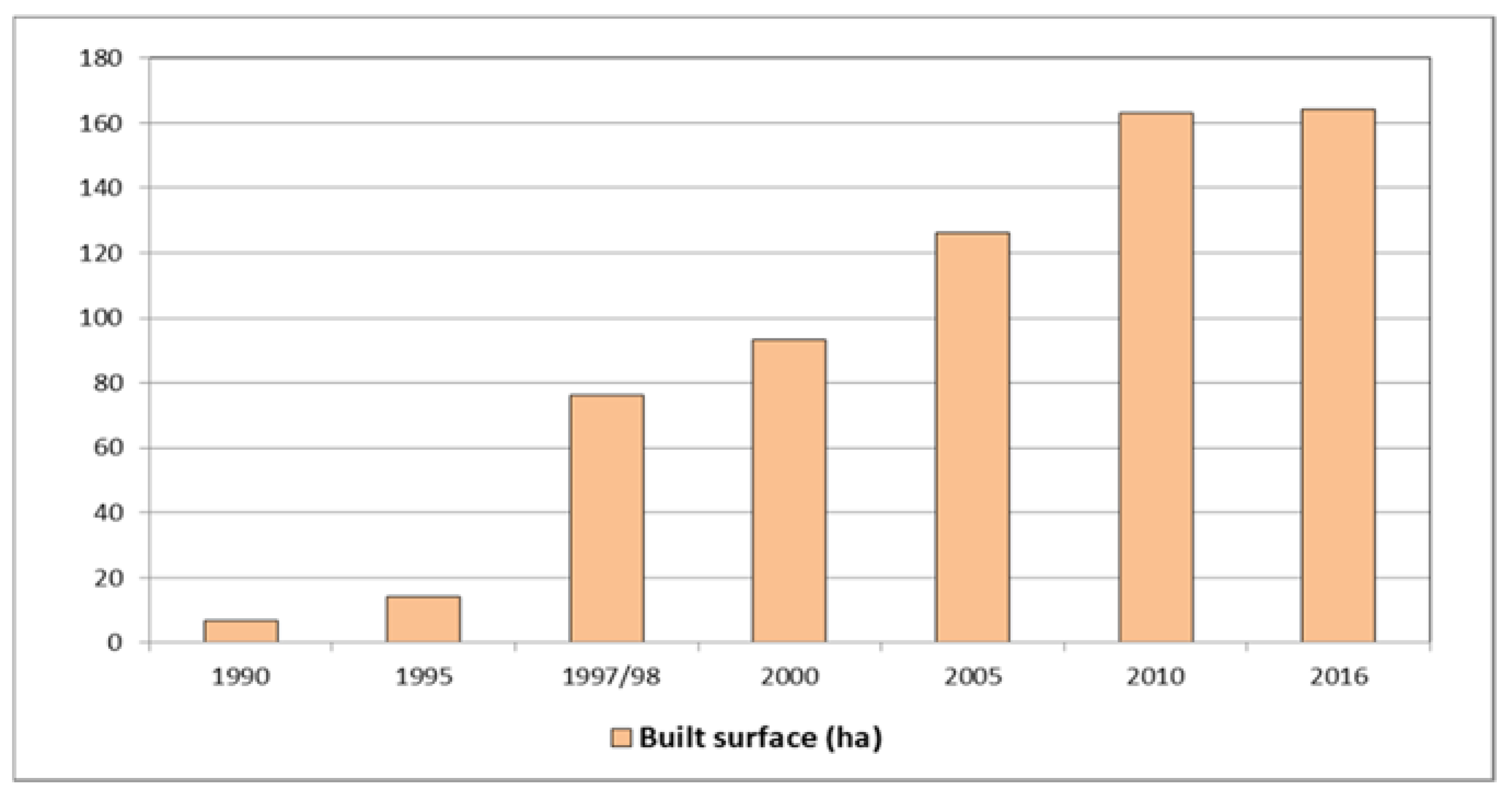 Urbansci 02 00060 g004 Urbansci 02 00060 g004
