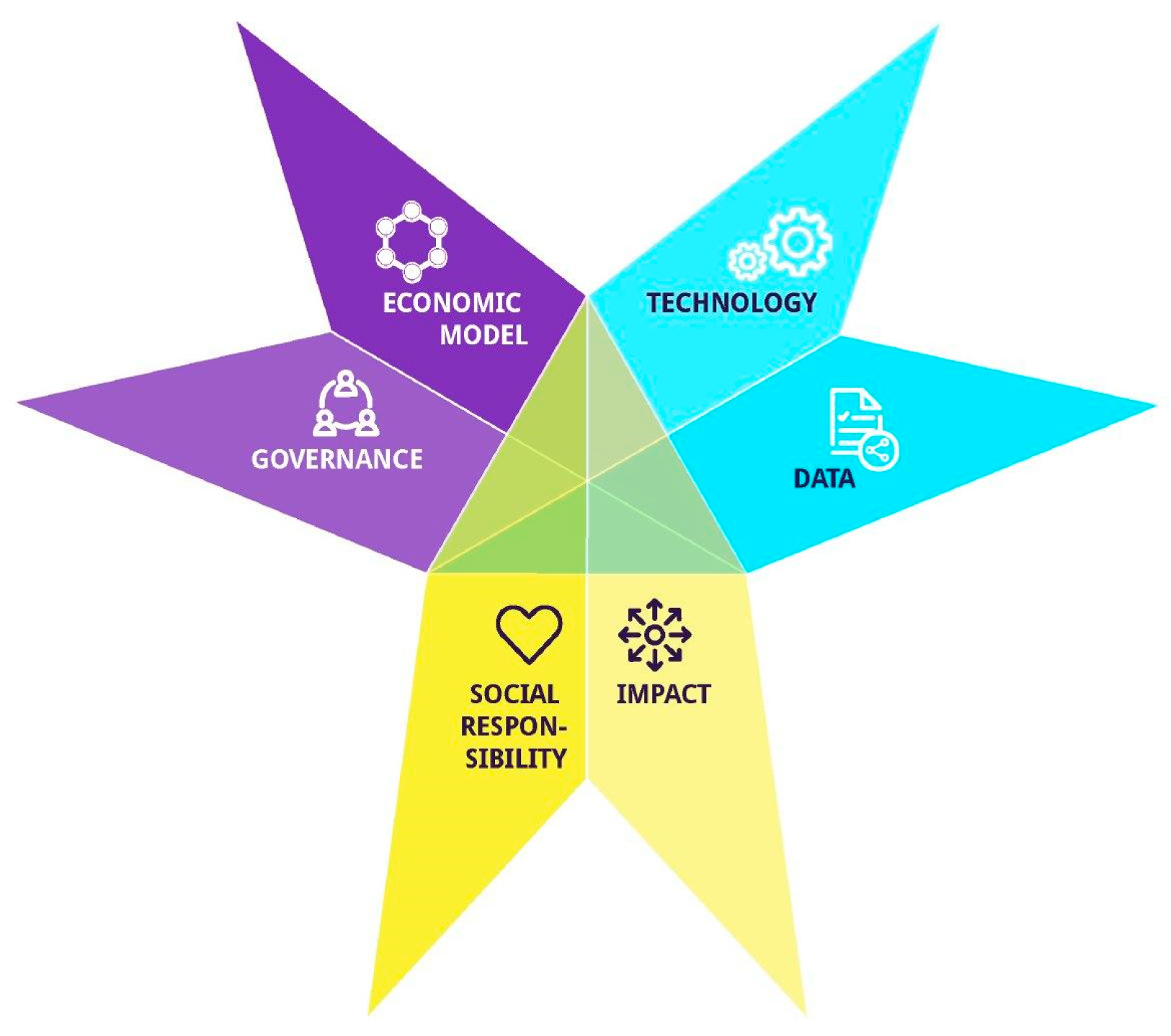 Urbansci 02 00061 g001