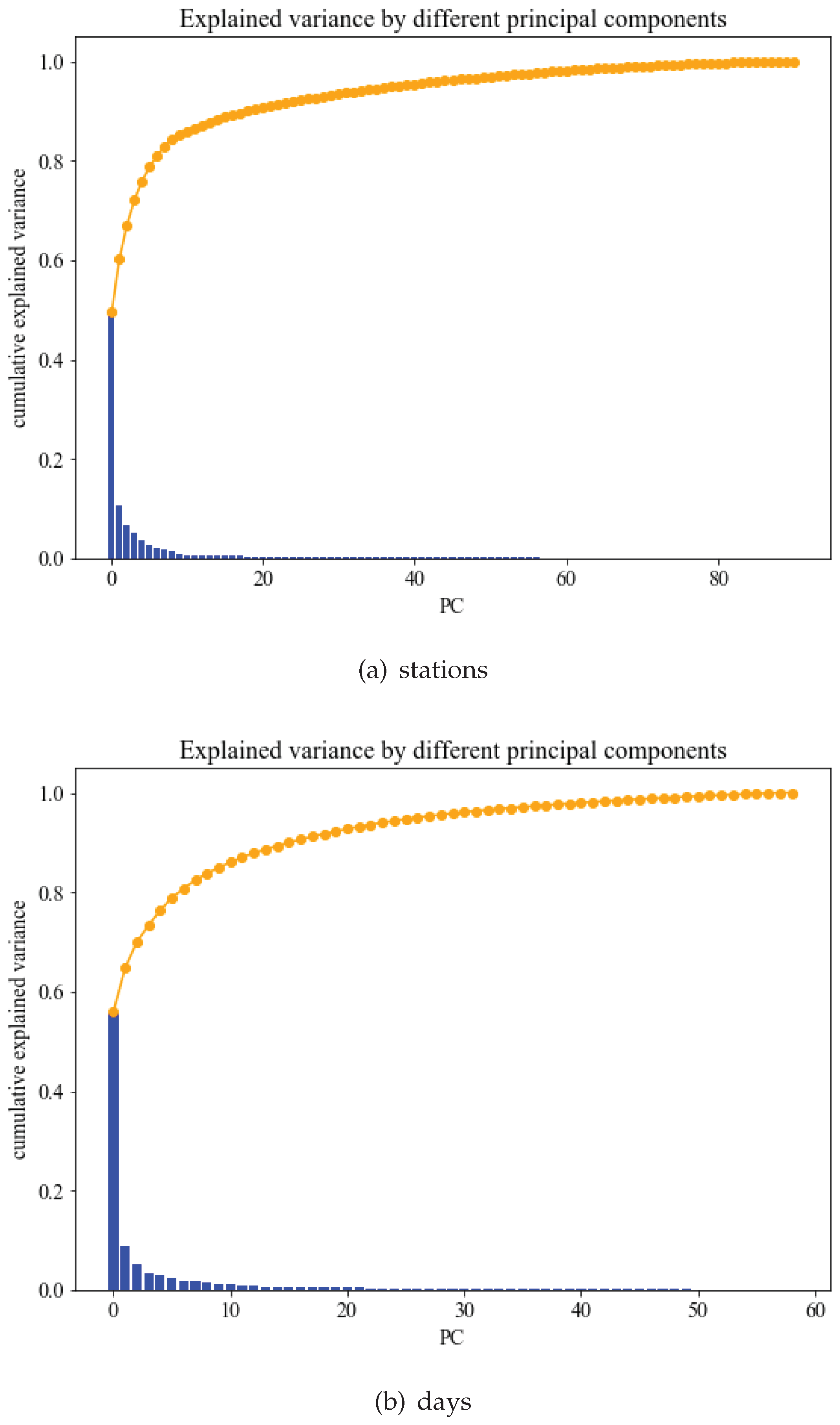 Urbansci 02 00065 g003