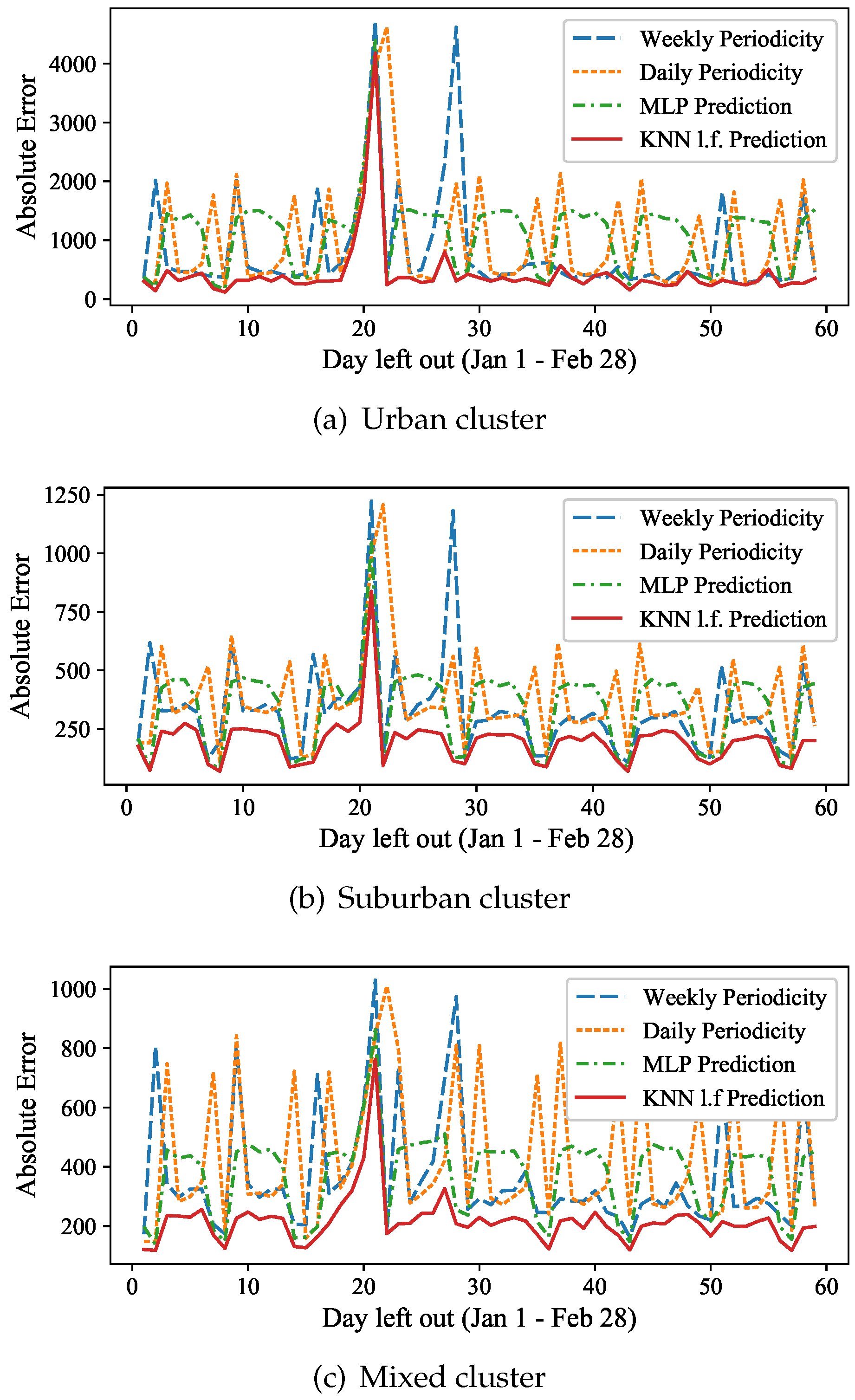 Urbansci 02 00065 g013