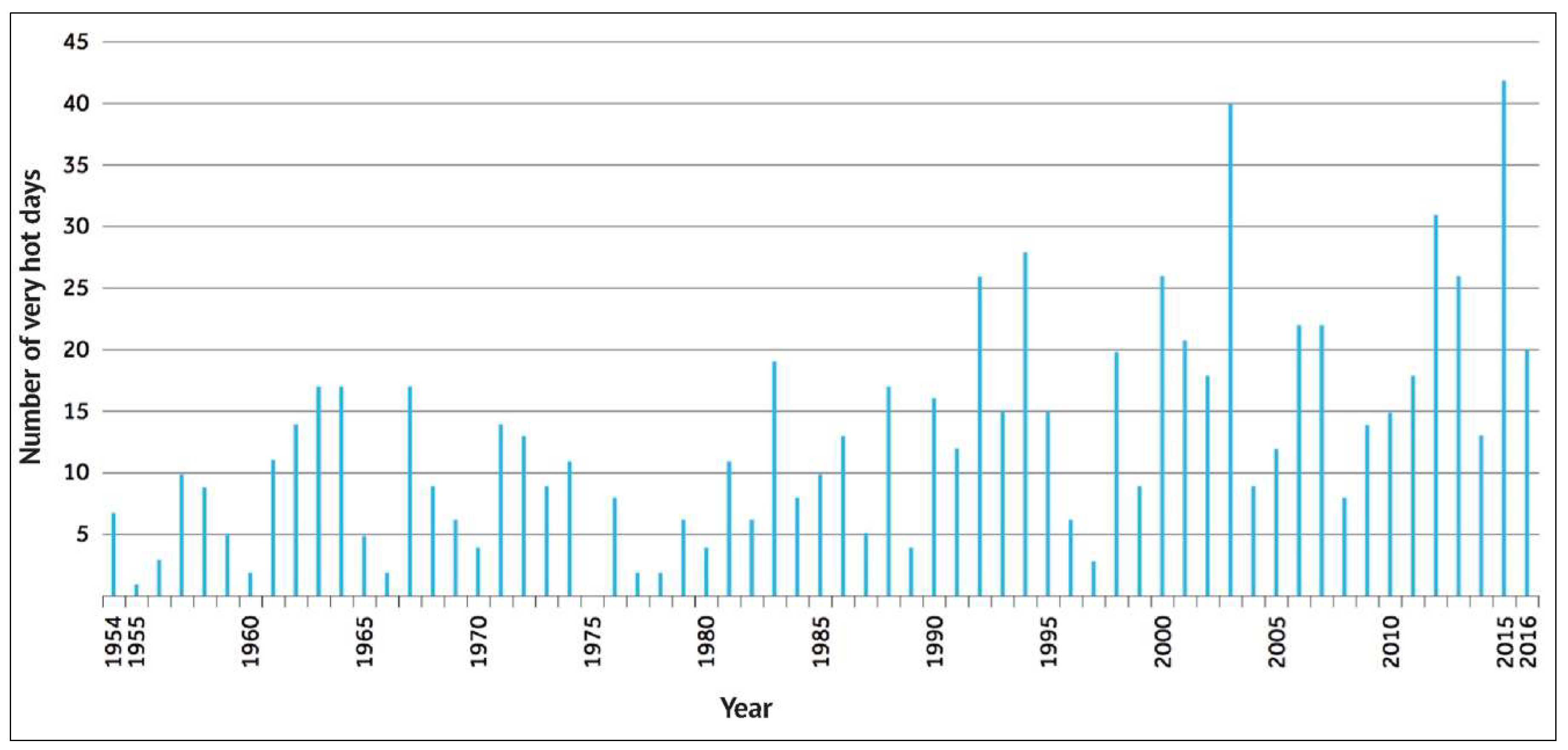 Urbansci 02 00066 g001