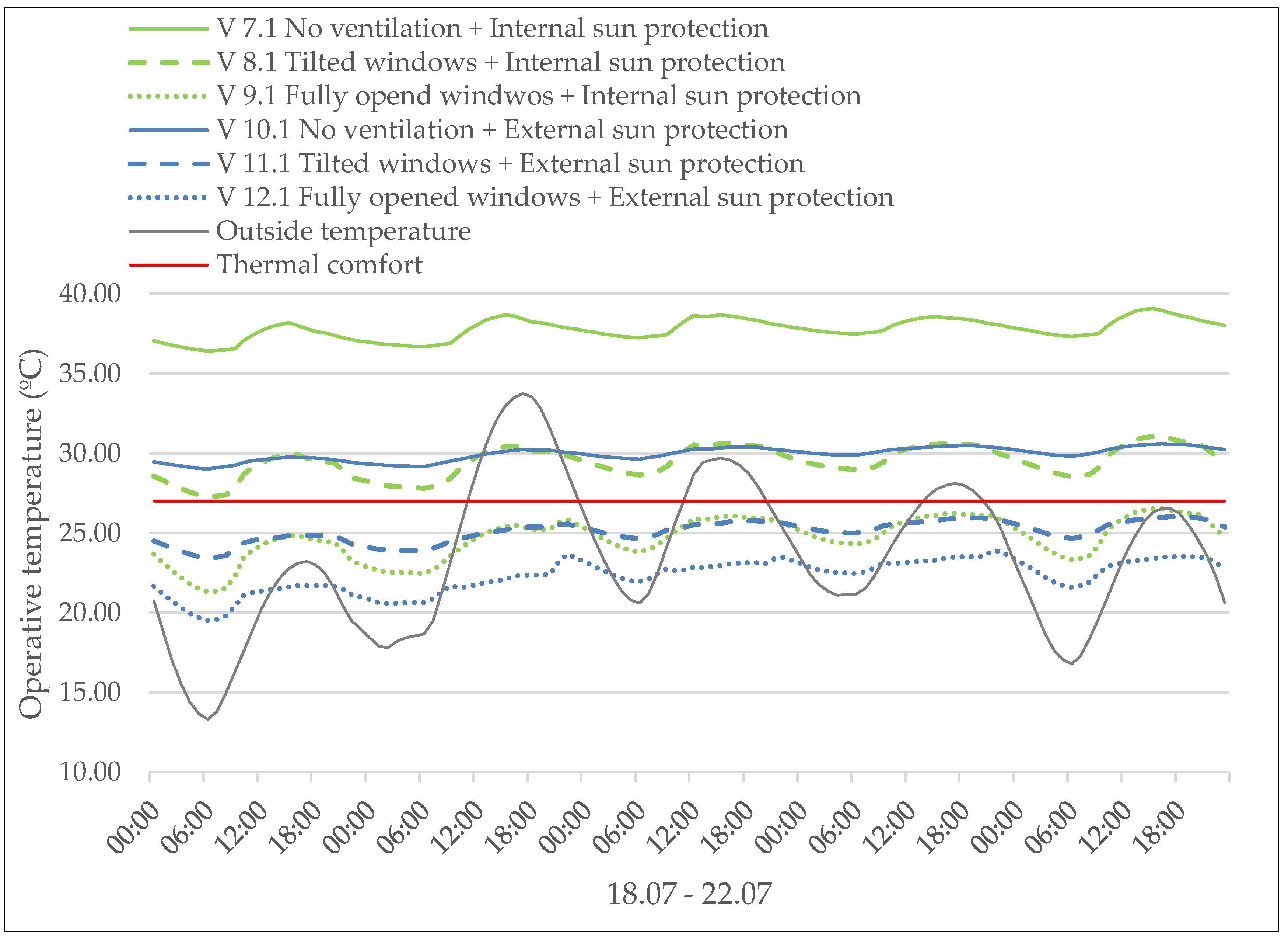 Urbansci 02 00066 g005