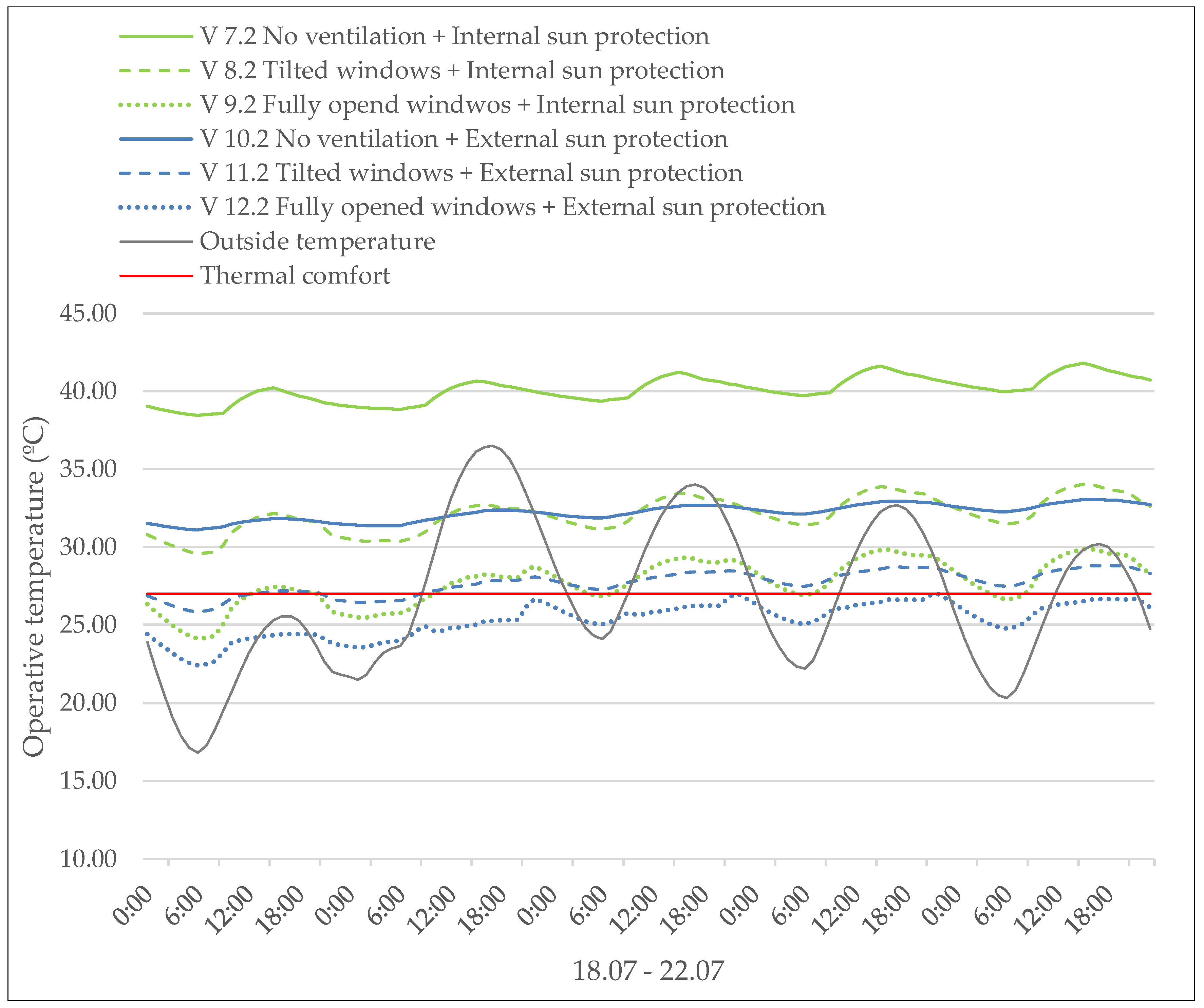 Urbansci 02 00066 g007