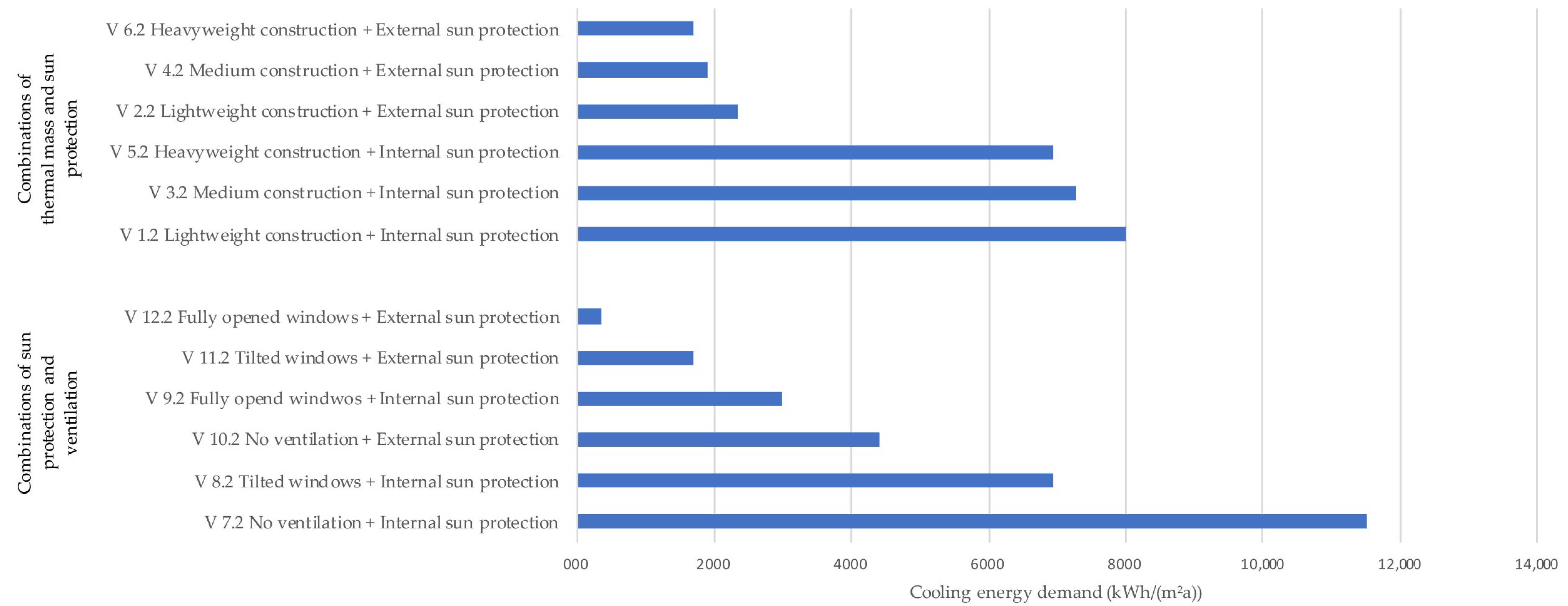 Urbansci 02 00066 g009