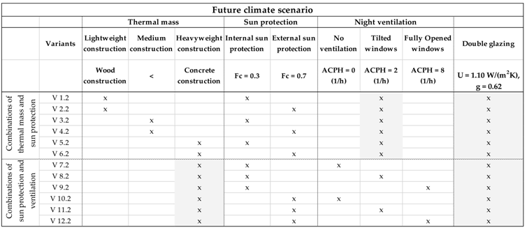 Urbansci 02 00066 i001