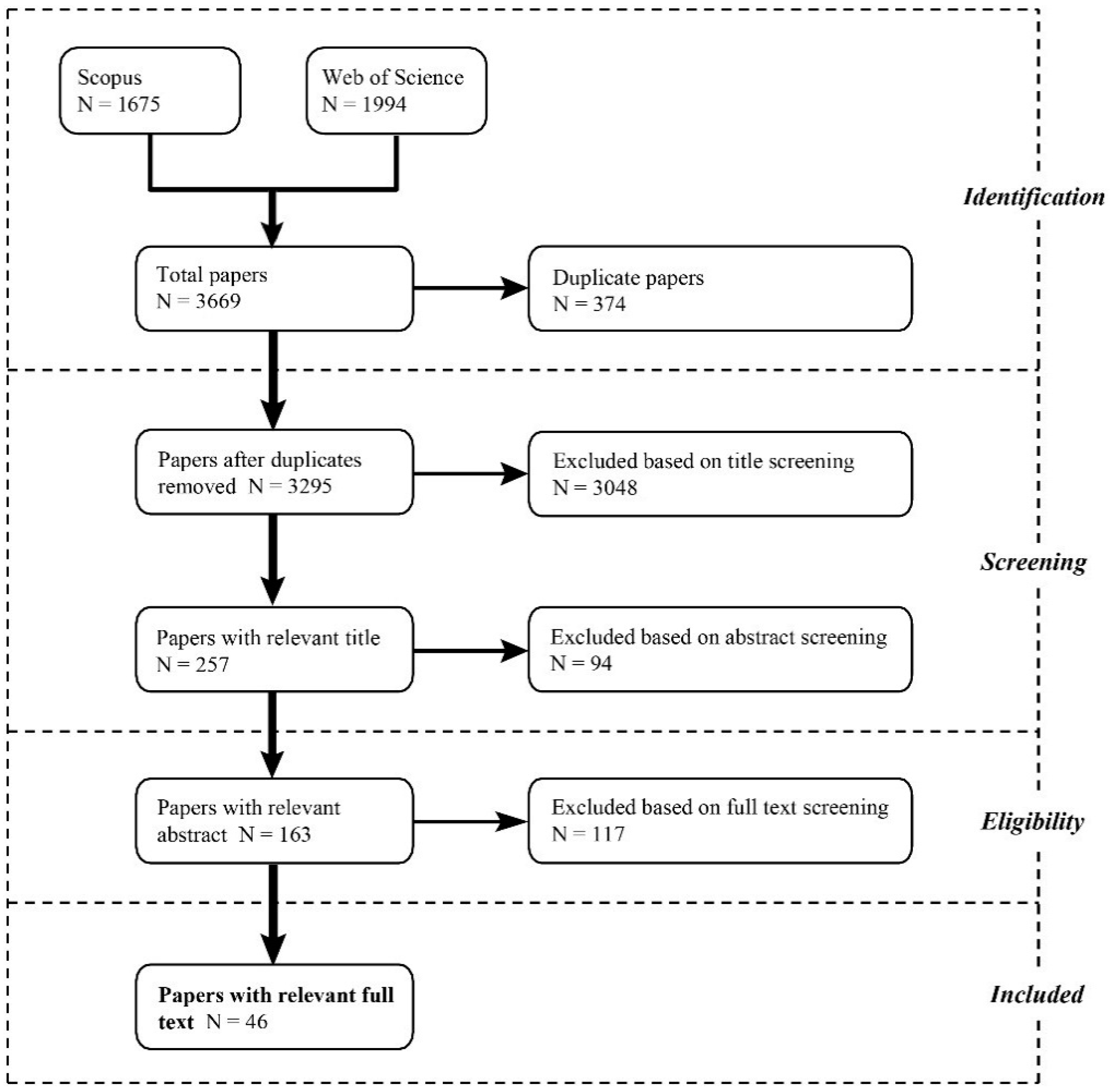 Urbansci 02 00067 g001 Urbansci 02 00067 g001