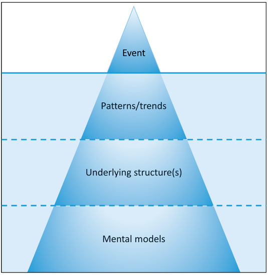 Urban Science | Free Full-Text | Can Shrinking Cities Demolish Vacancy ...