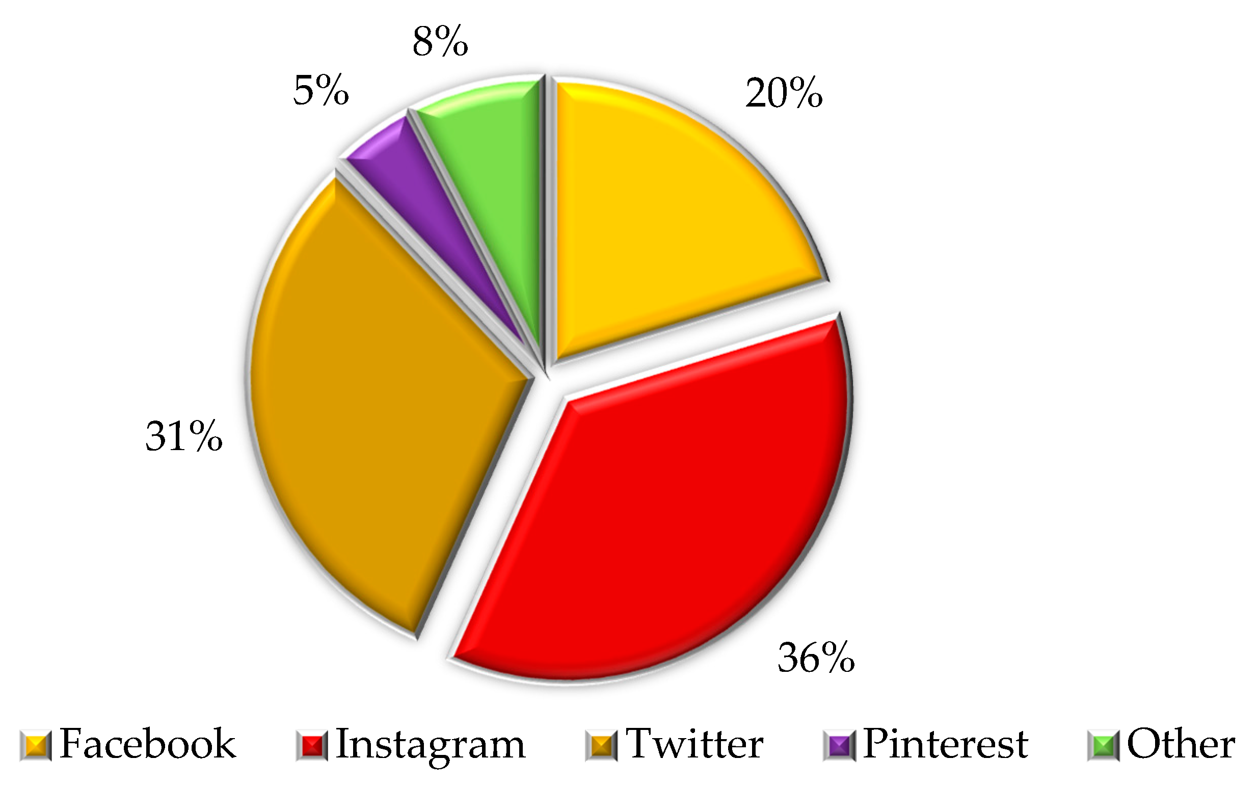 Urbansci 02 00070 g001 Urbansci 02 00070 g001