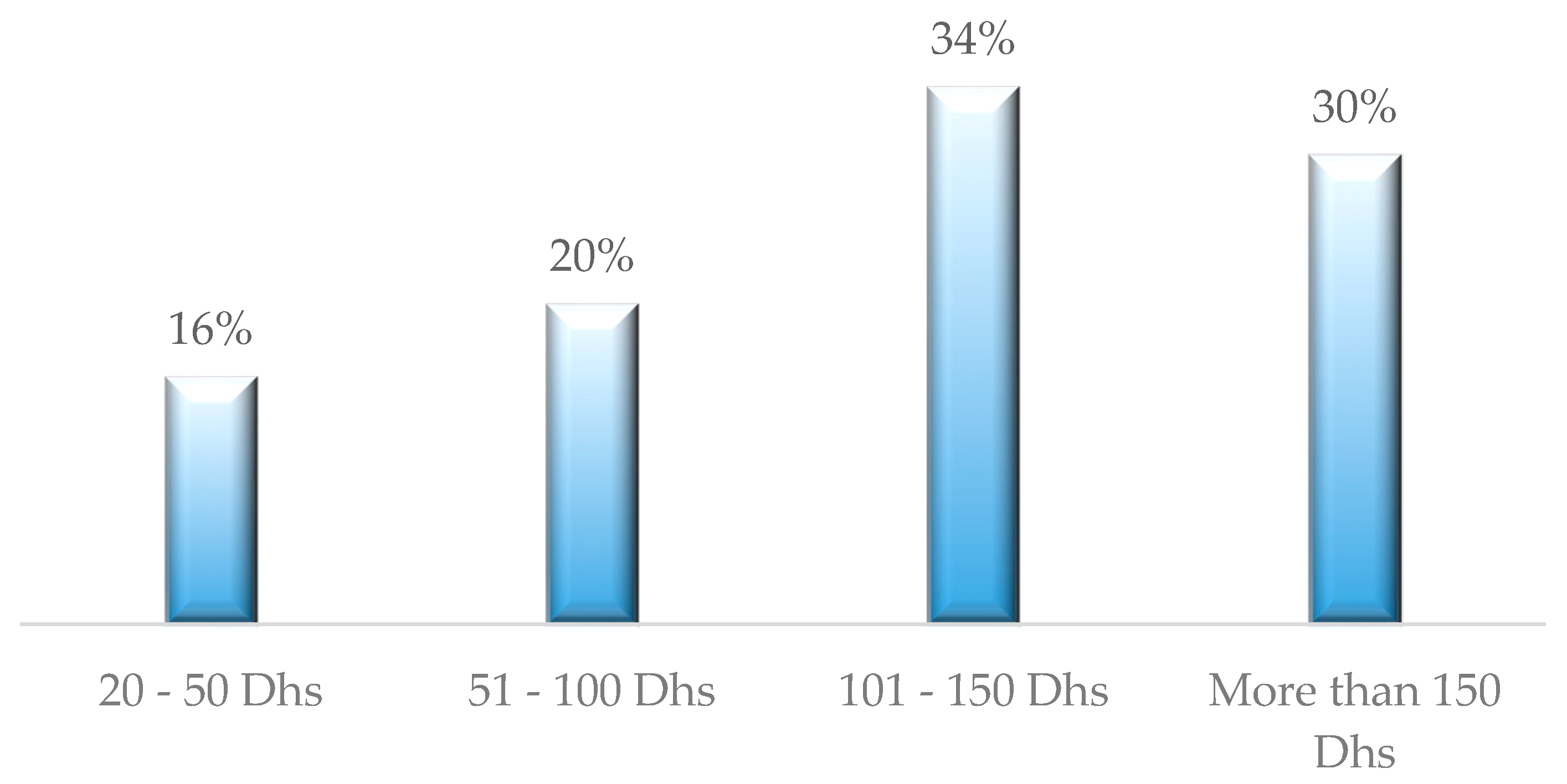 Urbansci 02 00070 g002 Urbansci 02 00070 g002