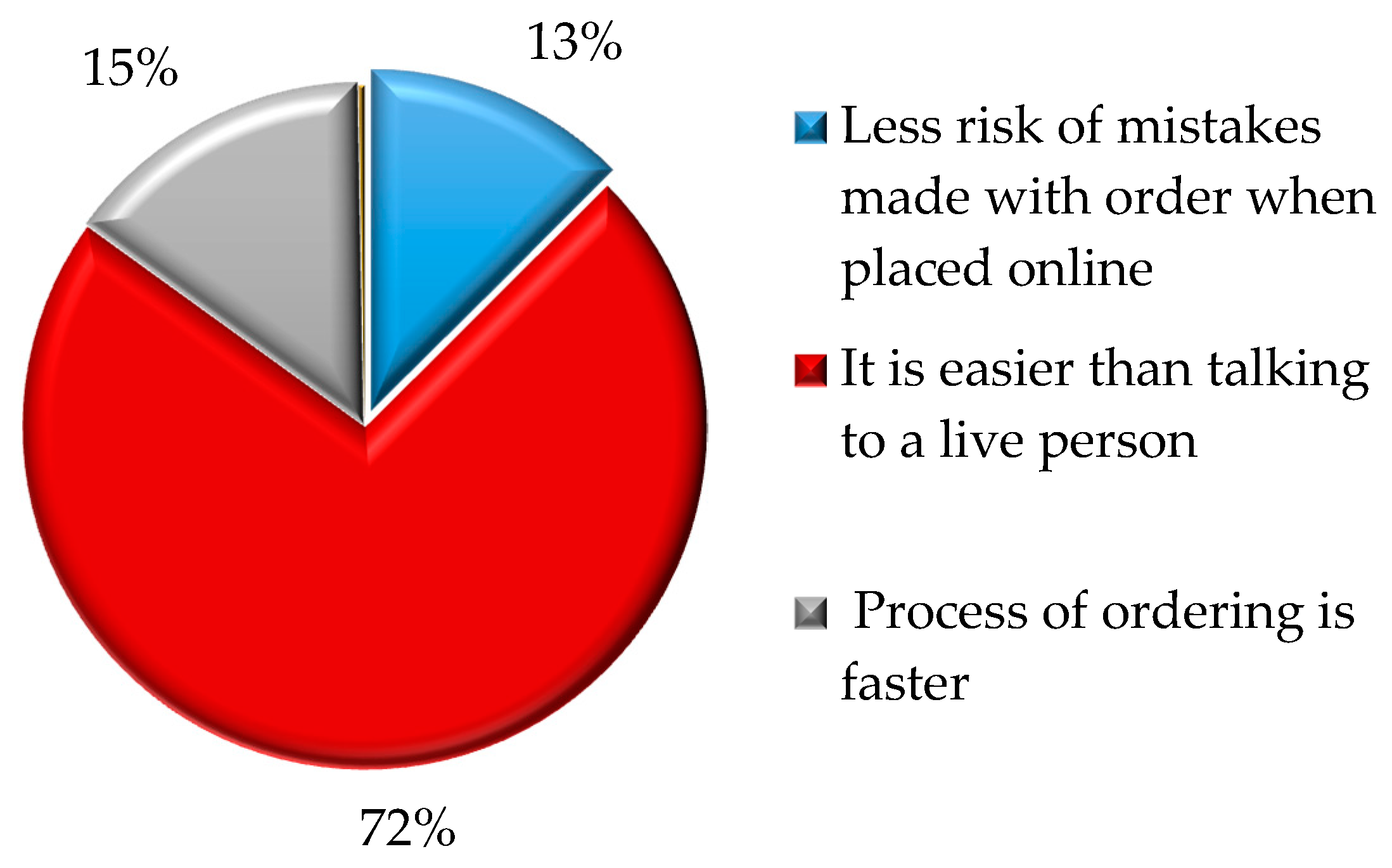 Urbansci 02 00070 g003 Urbansci 02 00070 g003