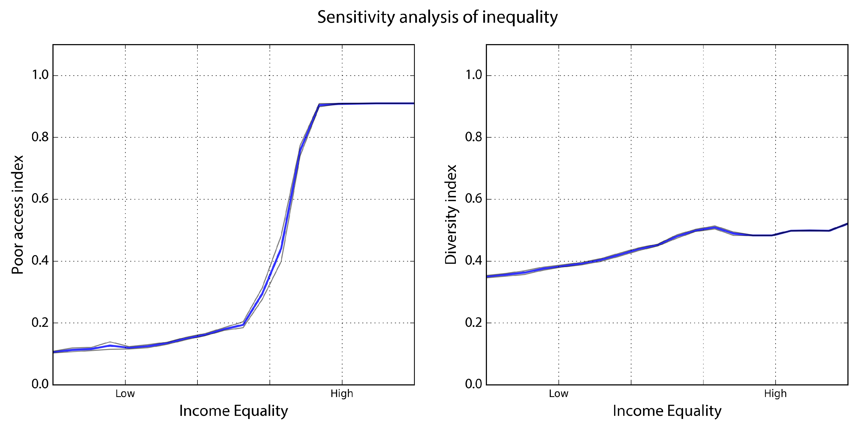 Urbansci 02 00076 g010