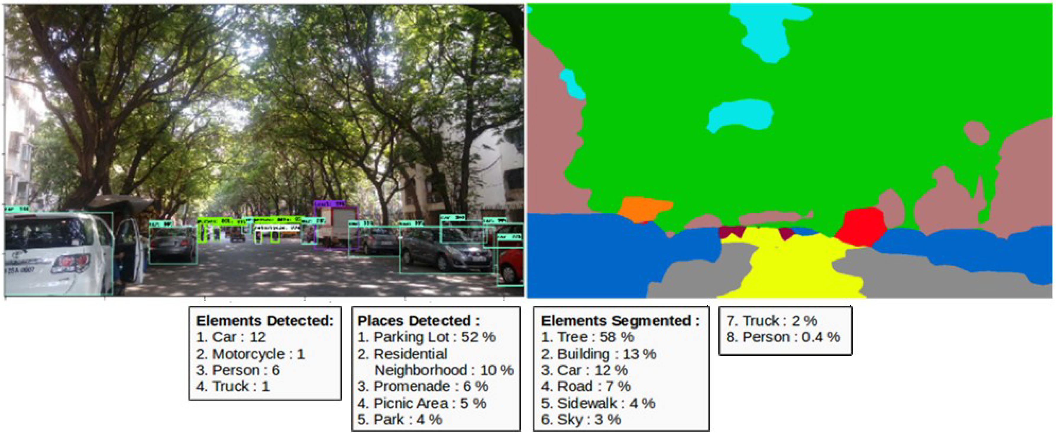 Urbansci 02 00078 g002