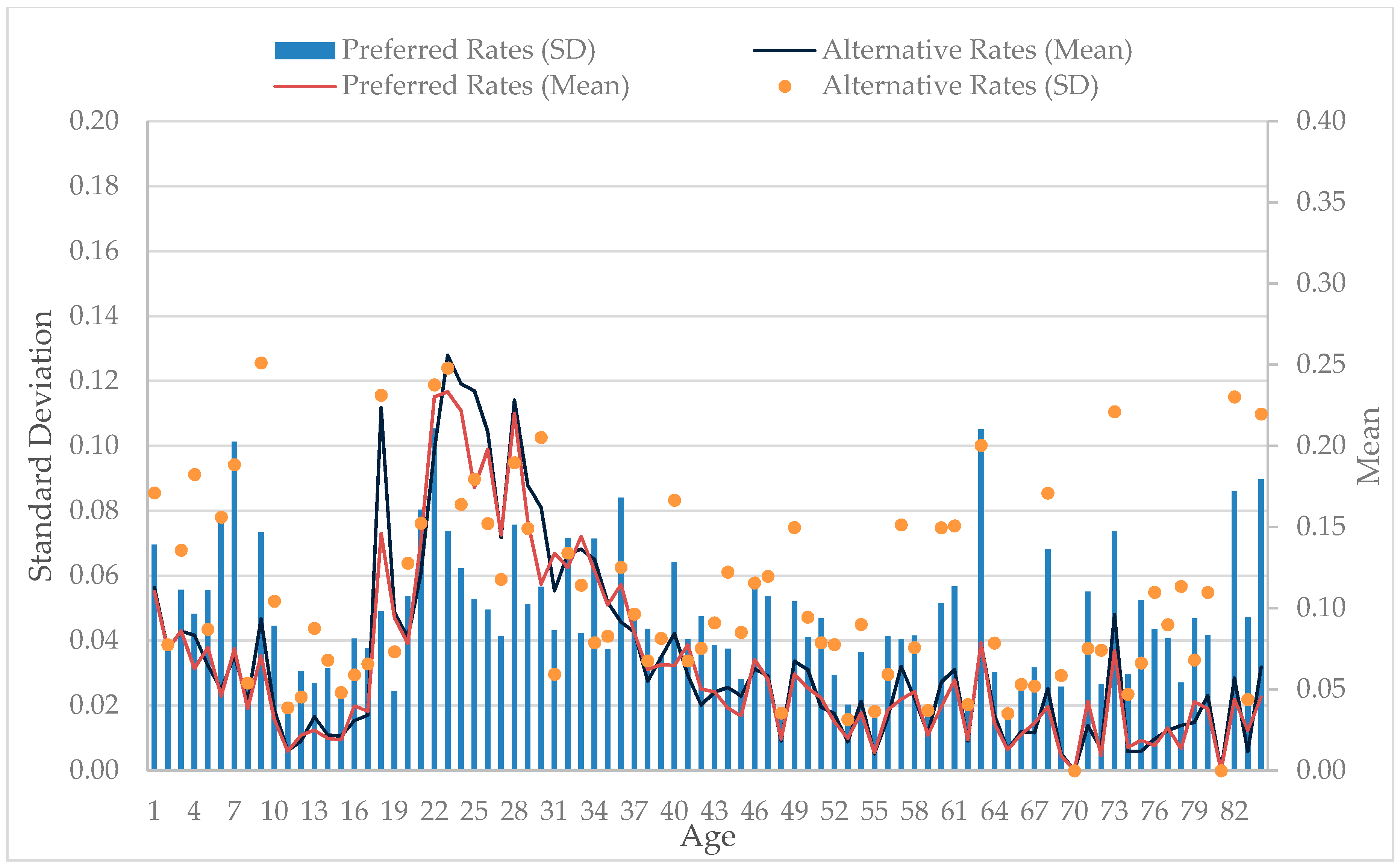 Urbansci 02 00080 g002 550
