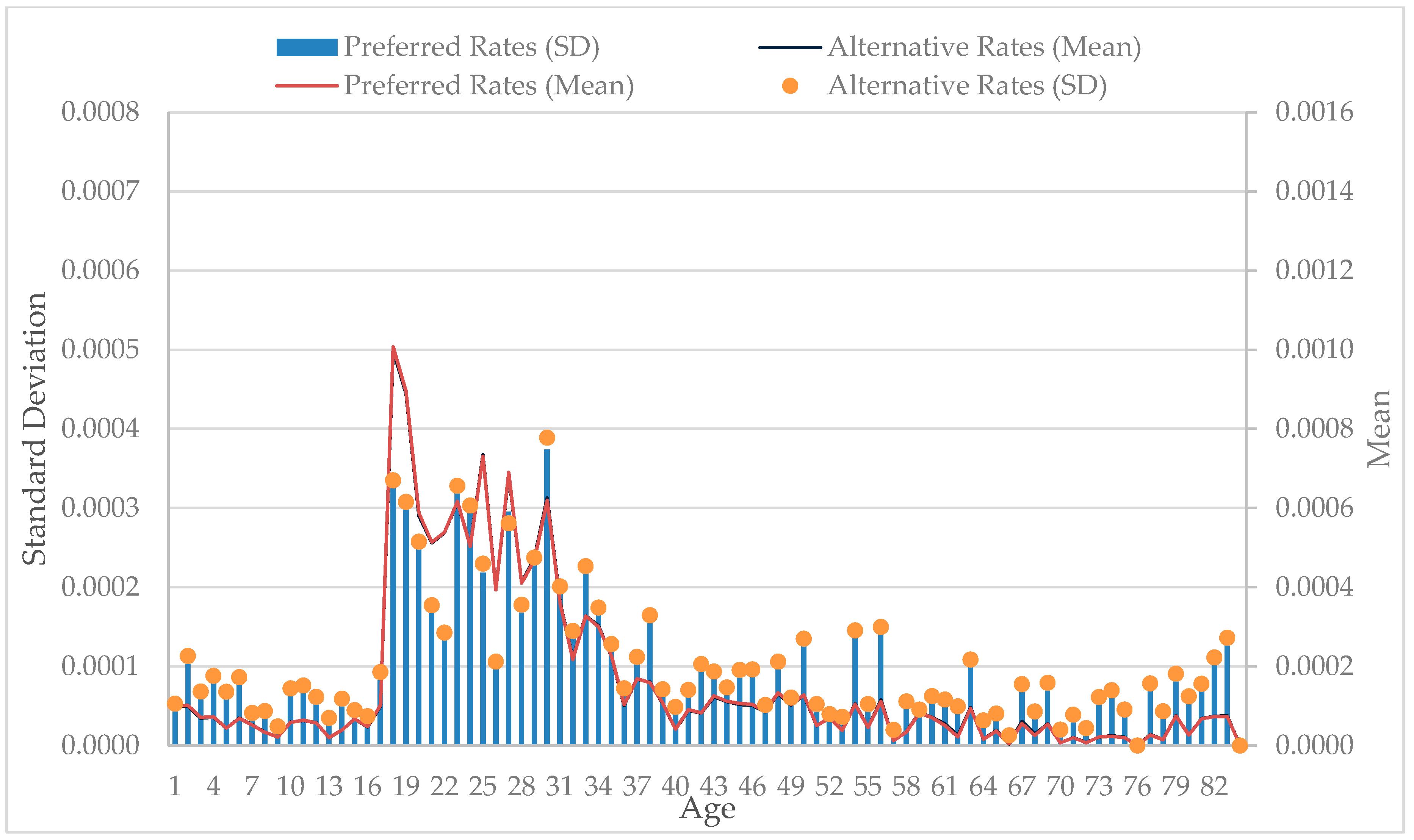 Urbansci 02 00080 g003 550