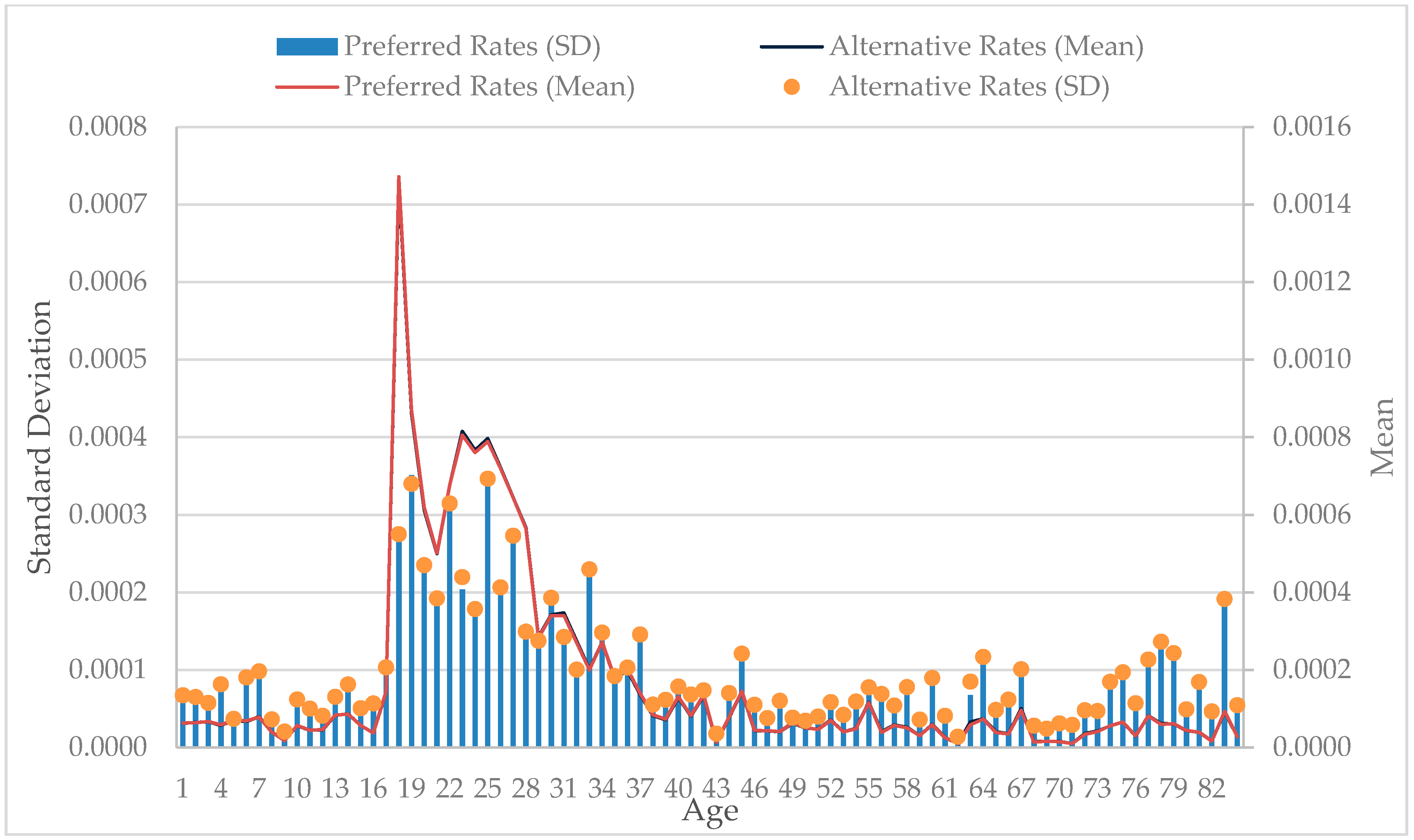 Urbansci 02 00080 g004 550