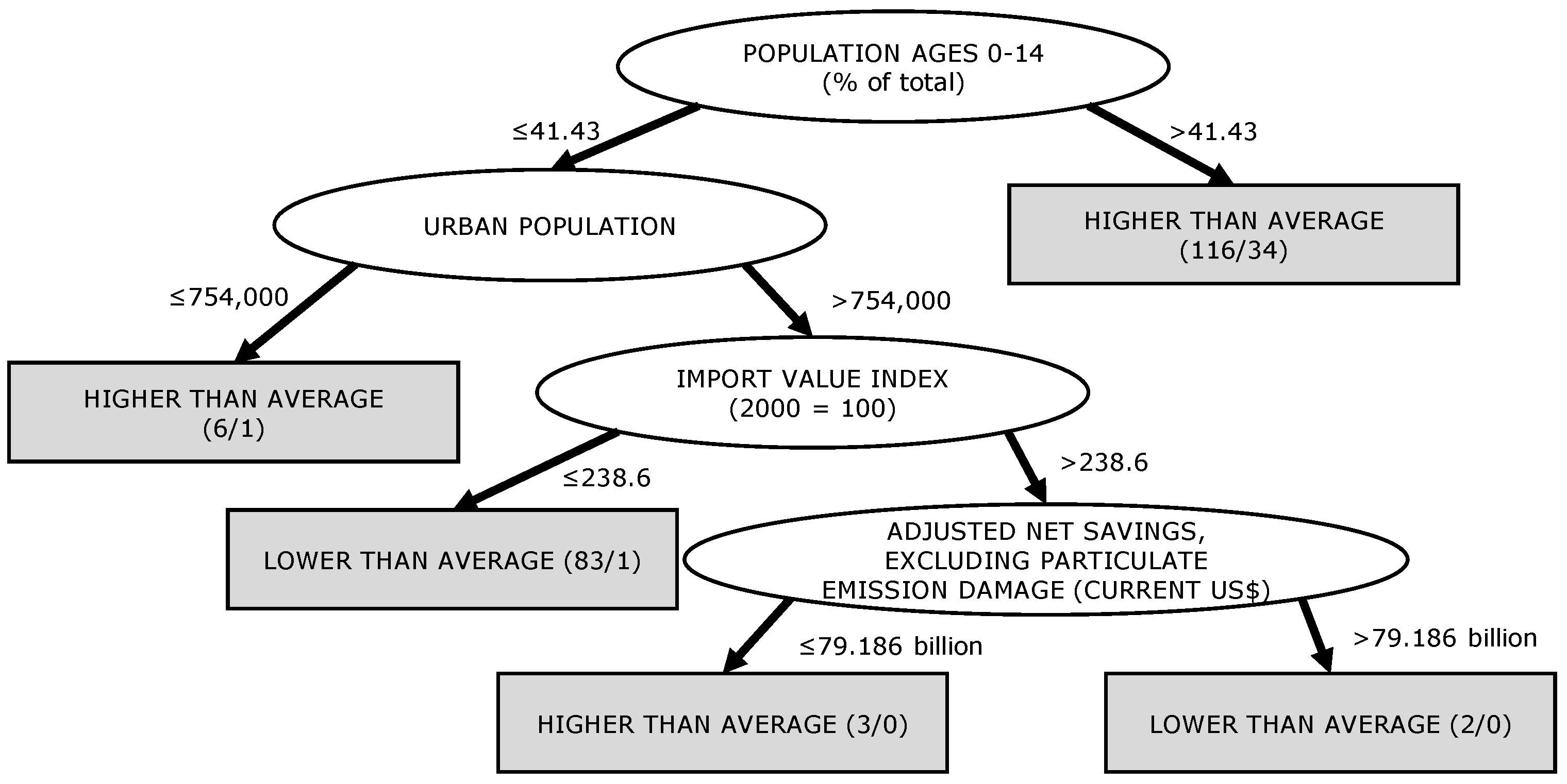 Urbansci 02 00081 g002
