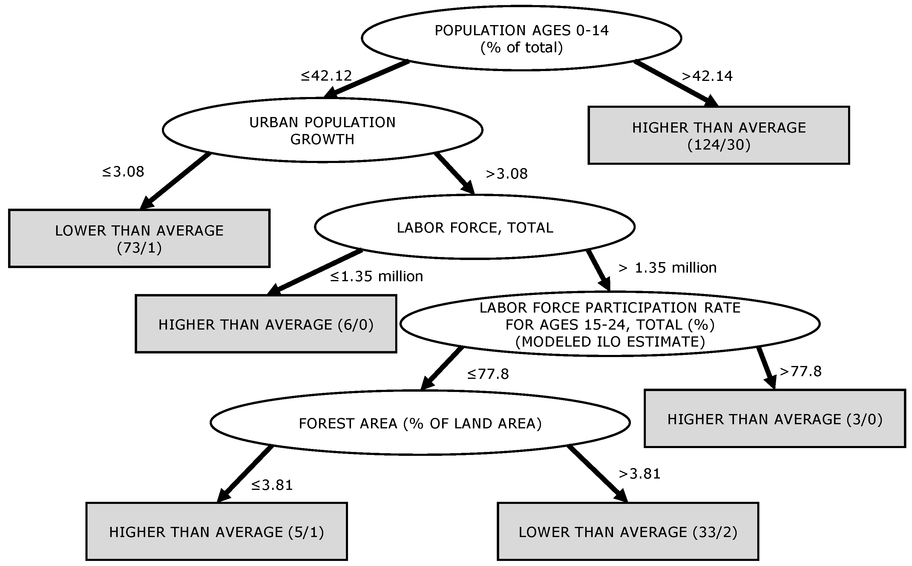 Urbansci 02 00081 g0a1