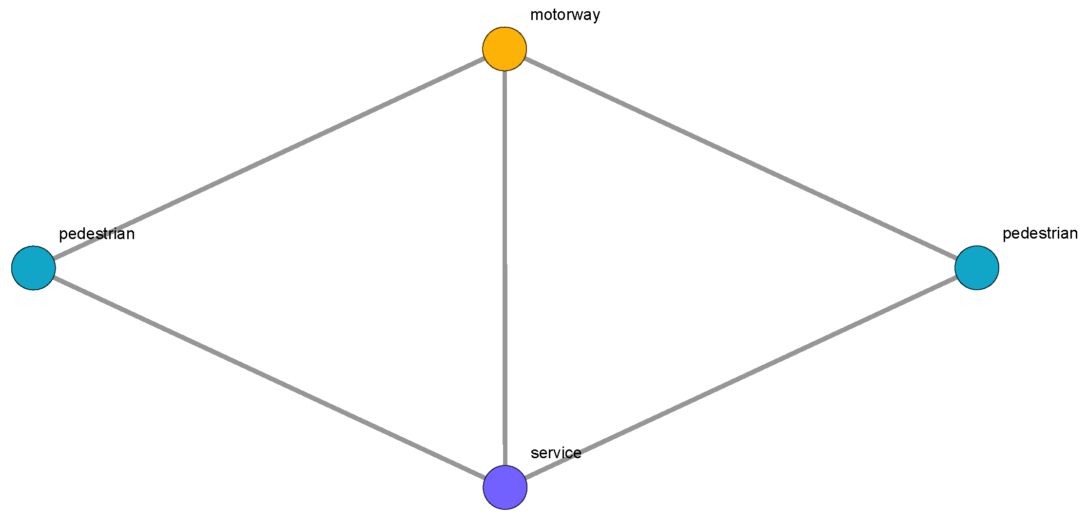 Urbansci 02 00082 g003
