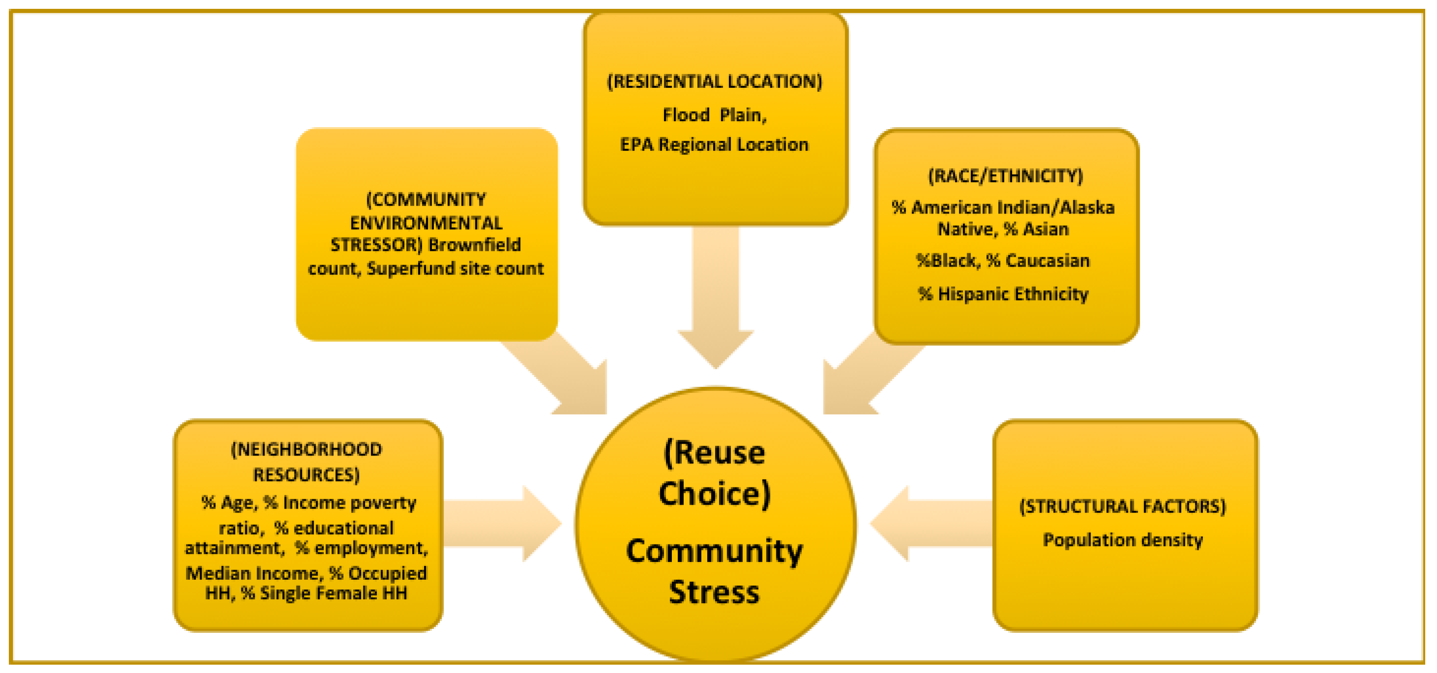 Urbansci 02 00085 g001 Urbansci 02 00085 g001