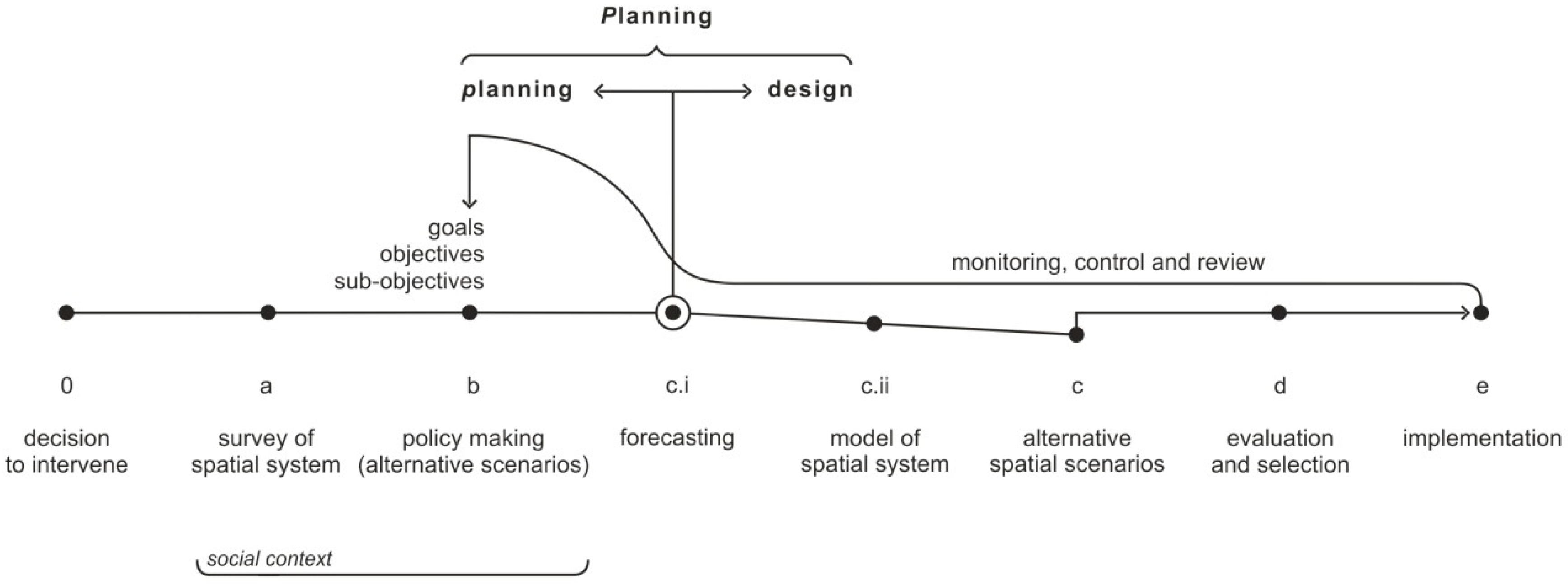 Urbansci 02 00093 g002 550